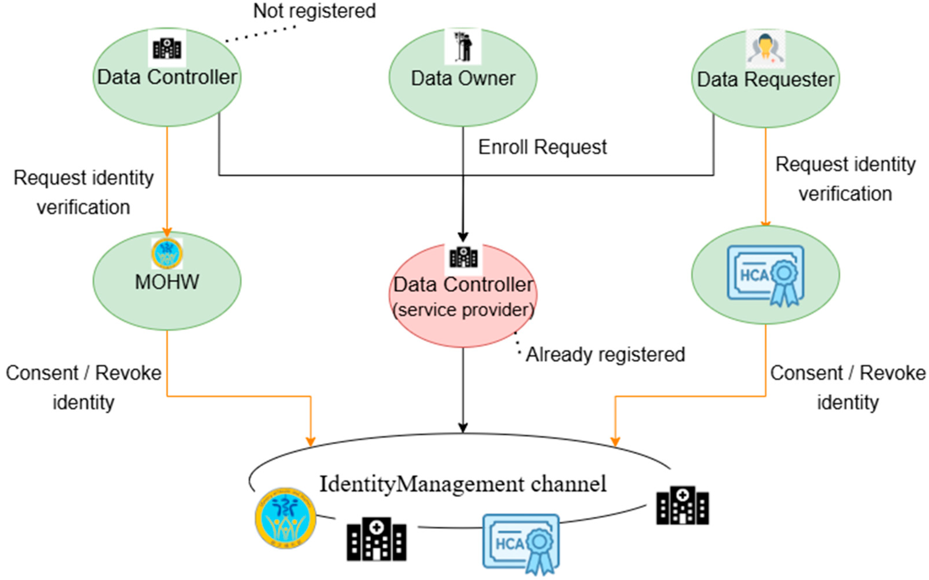 Technologies 13 00446 g004