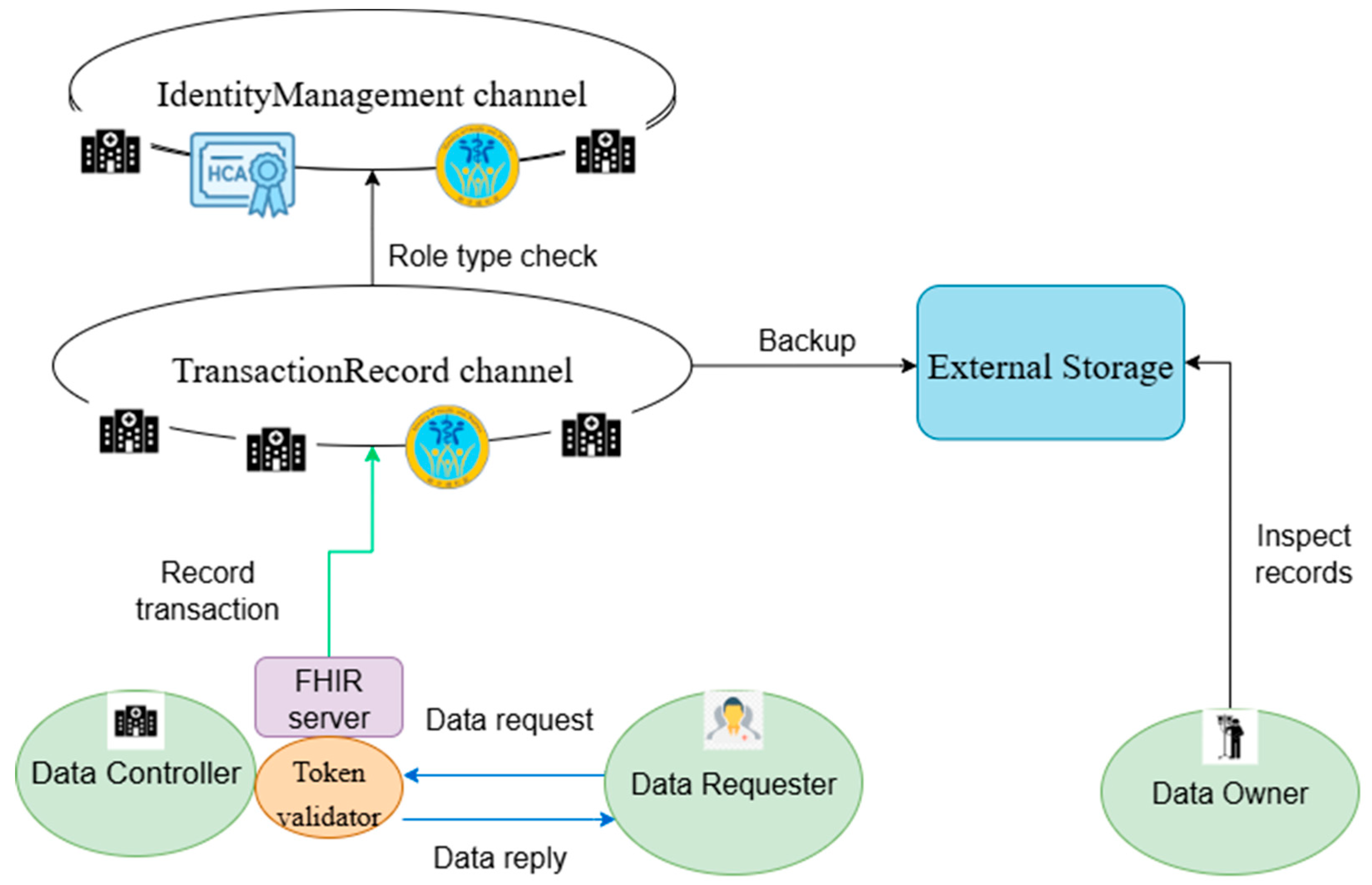 Technologies 13 00446 g005