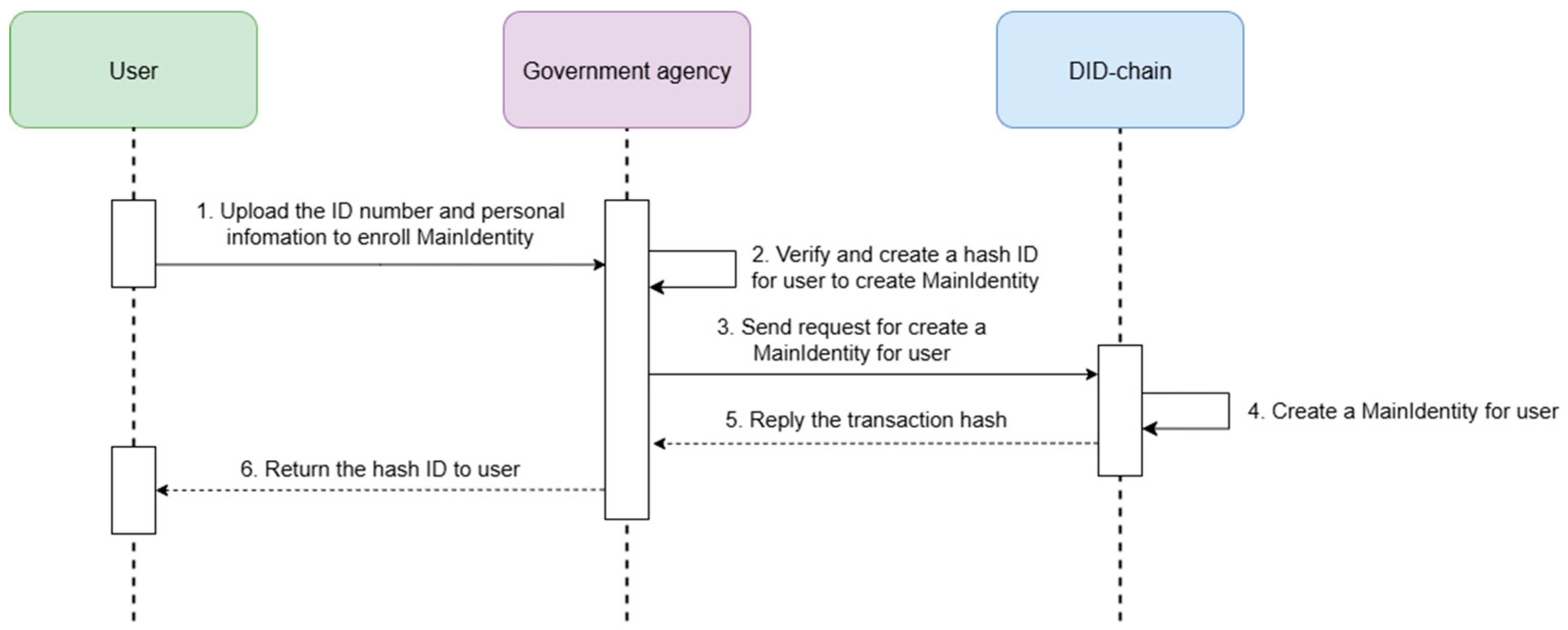 Technologies 13 00446 g008