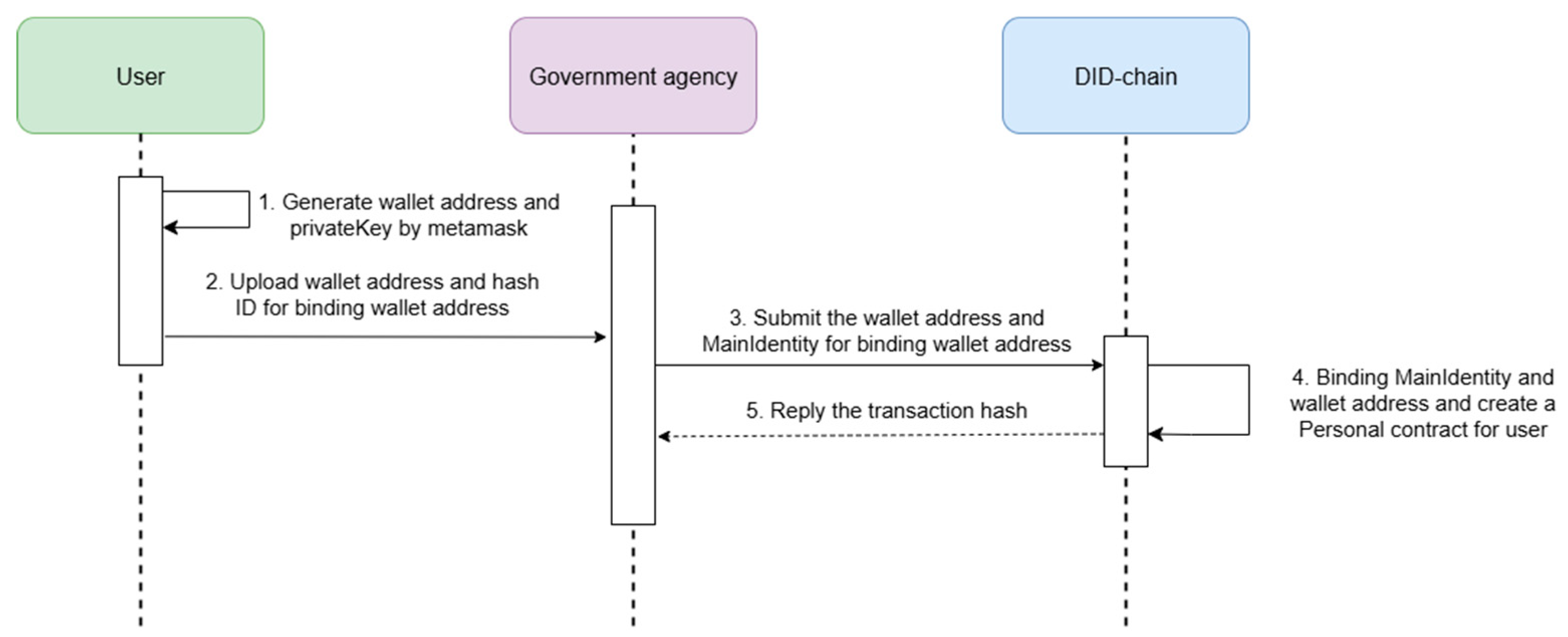Technologies 13 00446 g010