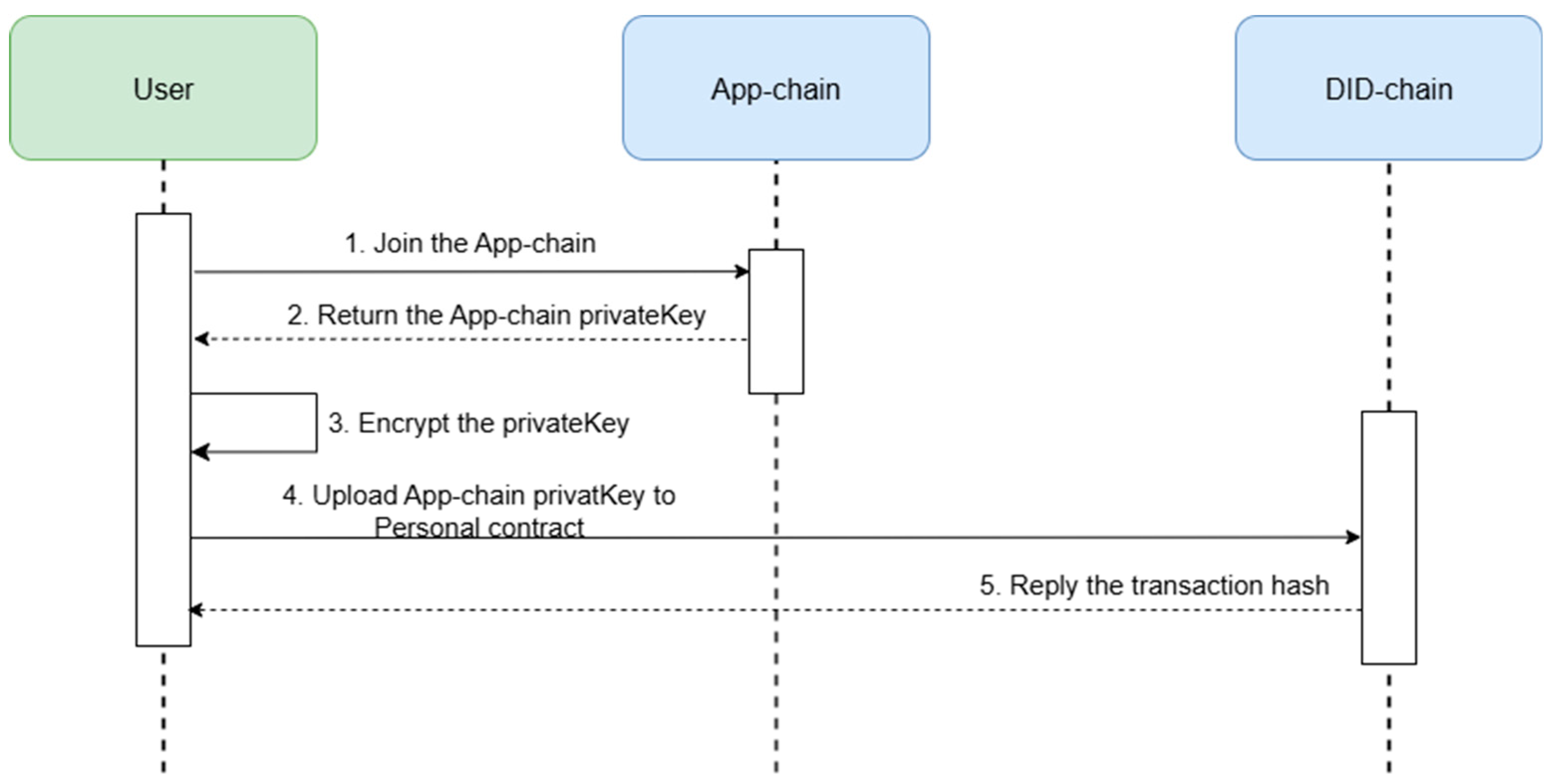 Technologies 13 00446 g012