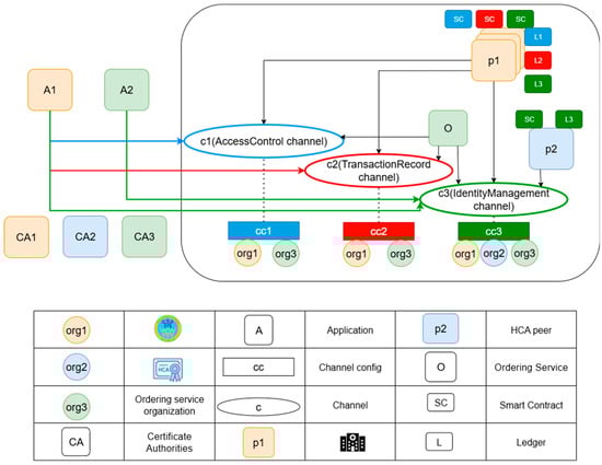 Technologies 13 00446 g013