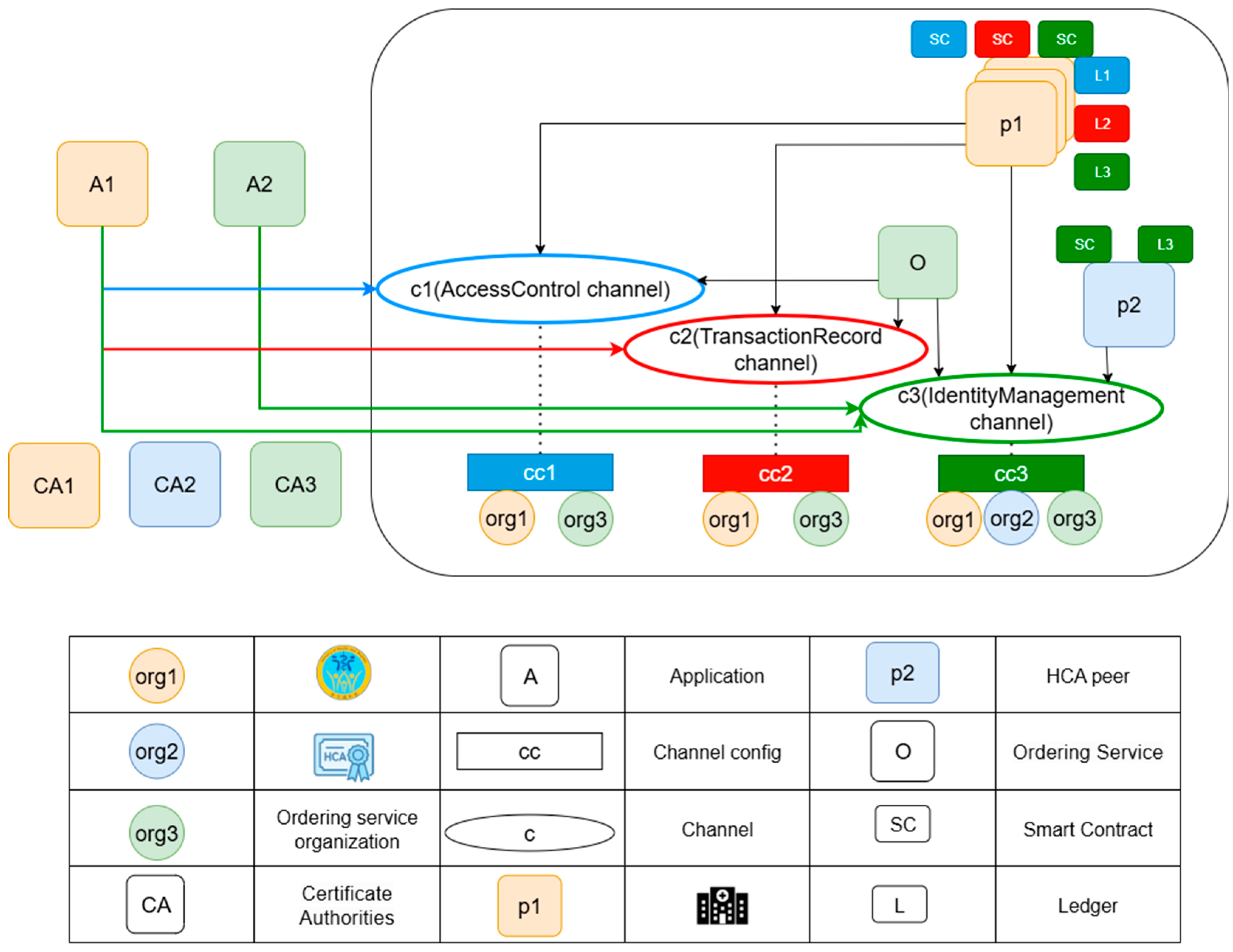 Technologies 13 00446 g013