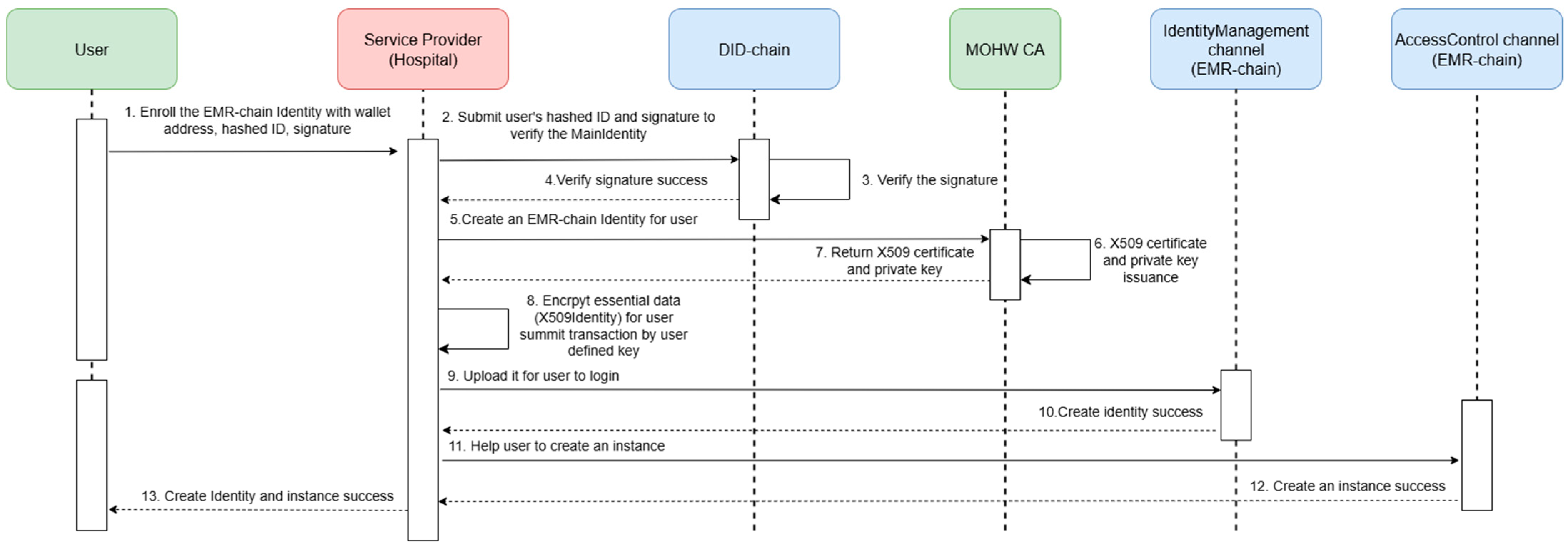 Technologies 13 00446 g014