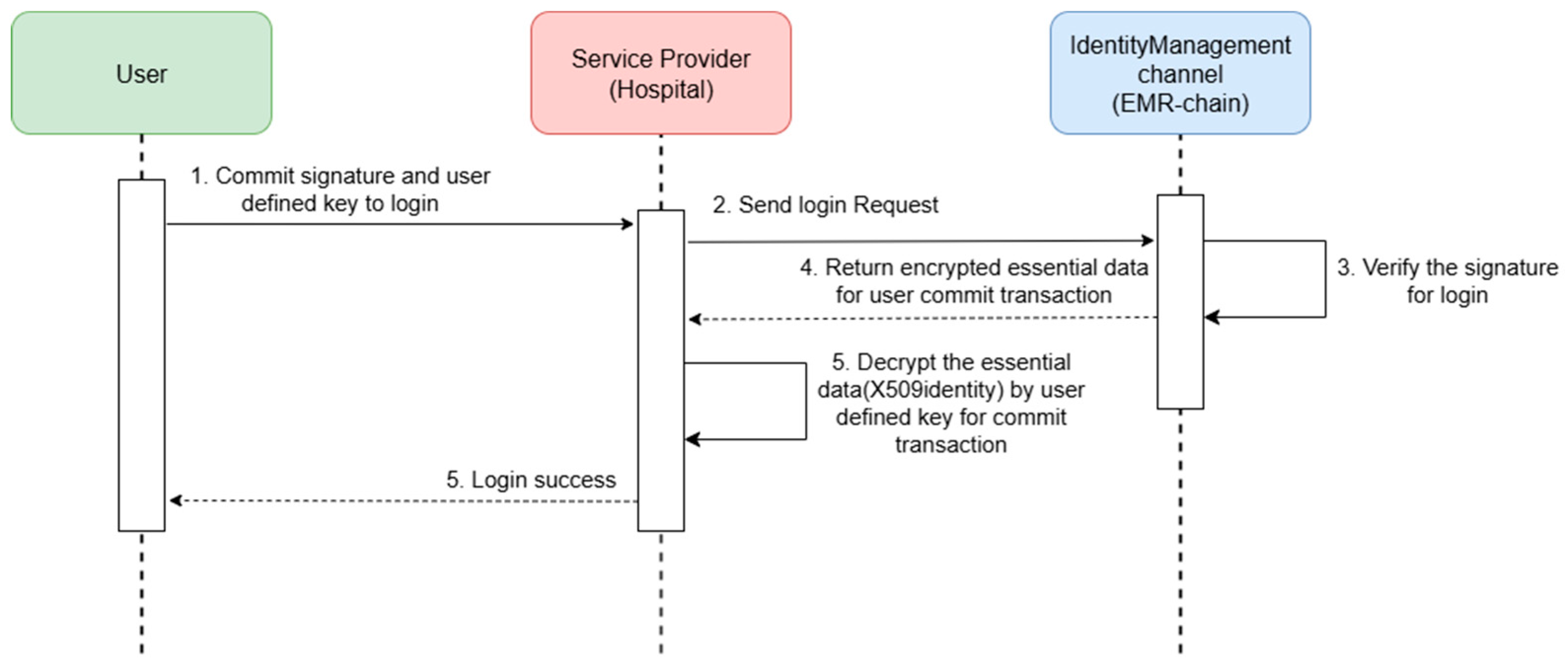 Technologies 13 00446 g015