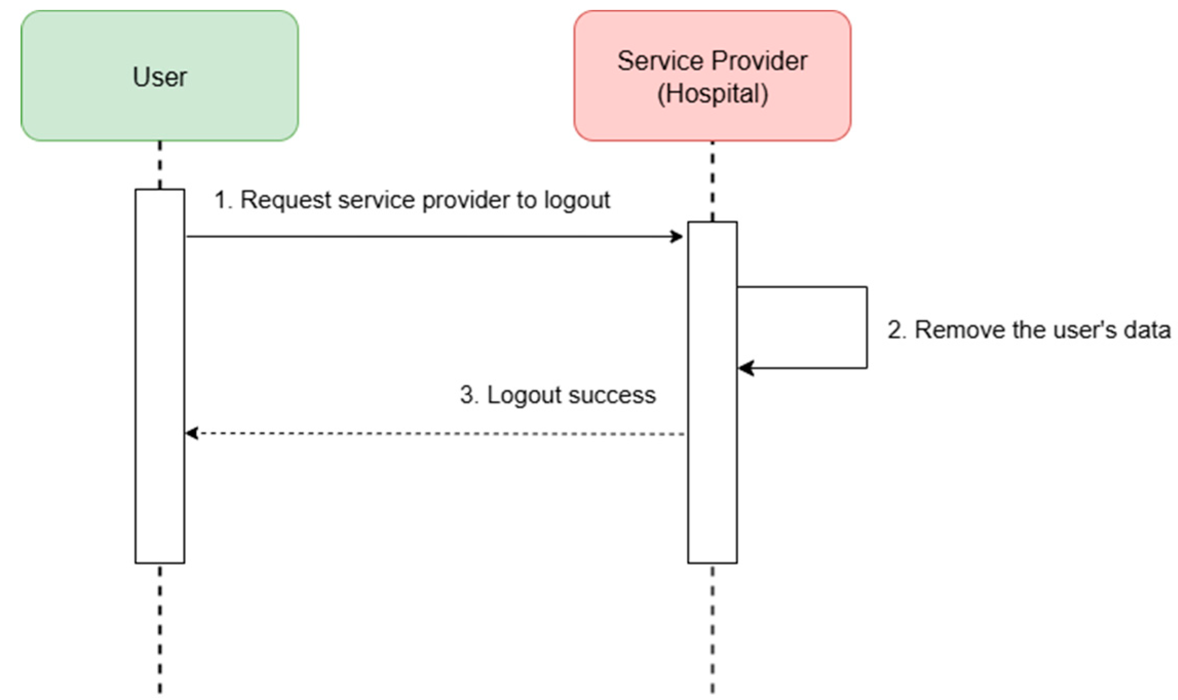 Technologies 13 00446 g016