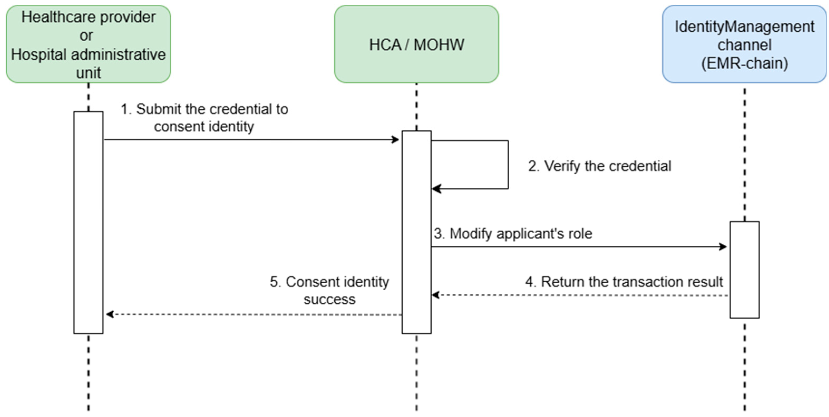 Technologies 13 00446 g017