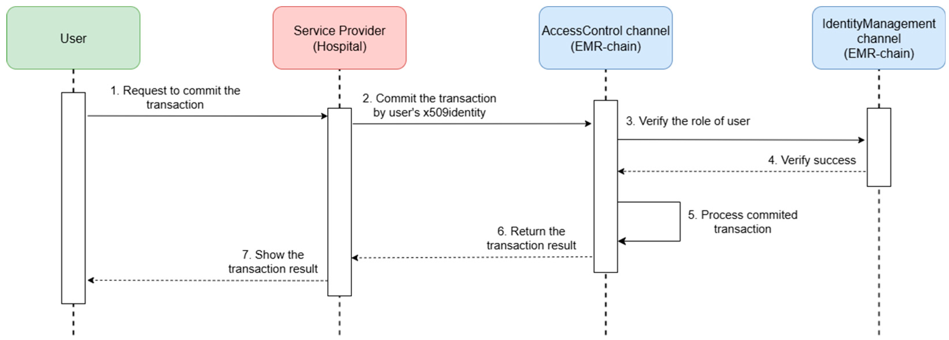 Technologies 13 00446 g018