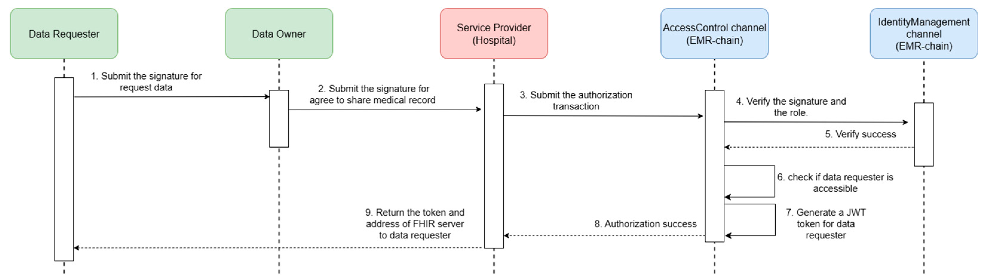 Technologies 13 00446 g023