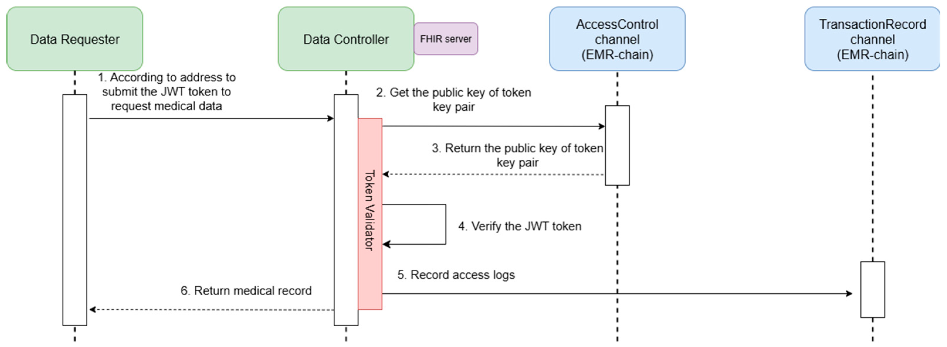 Technologies 13 00446 g024