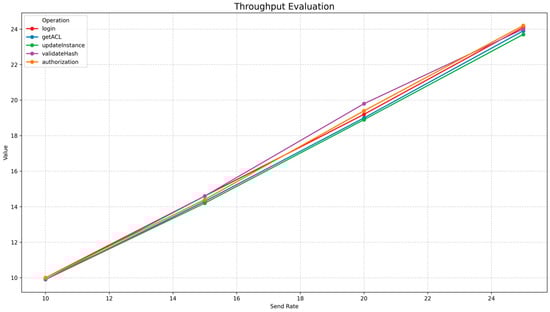 Technologies 13 00446 g026