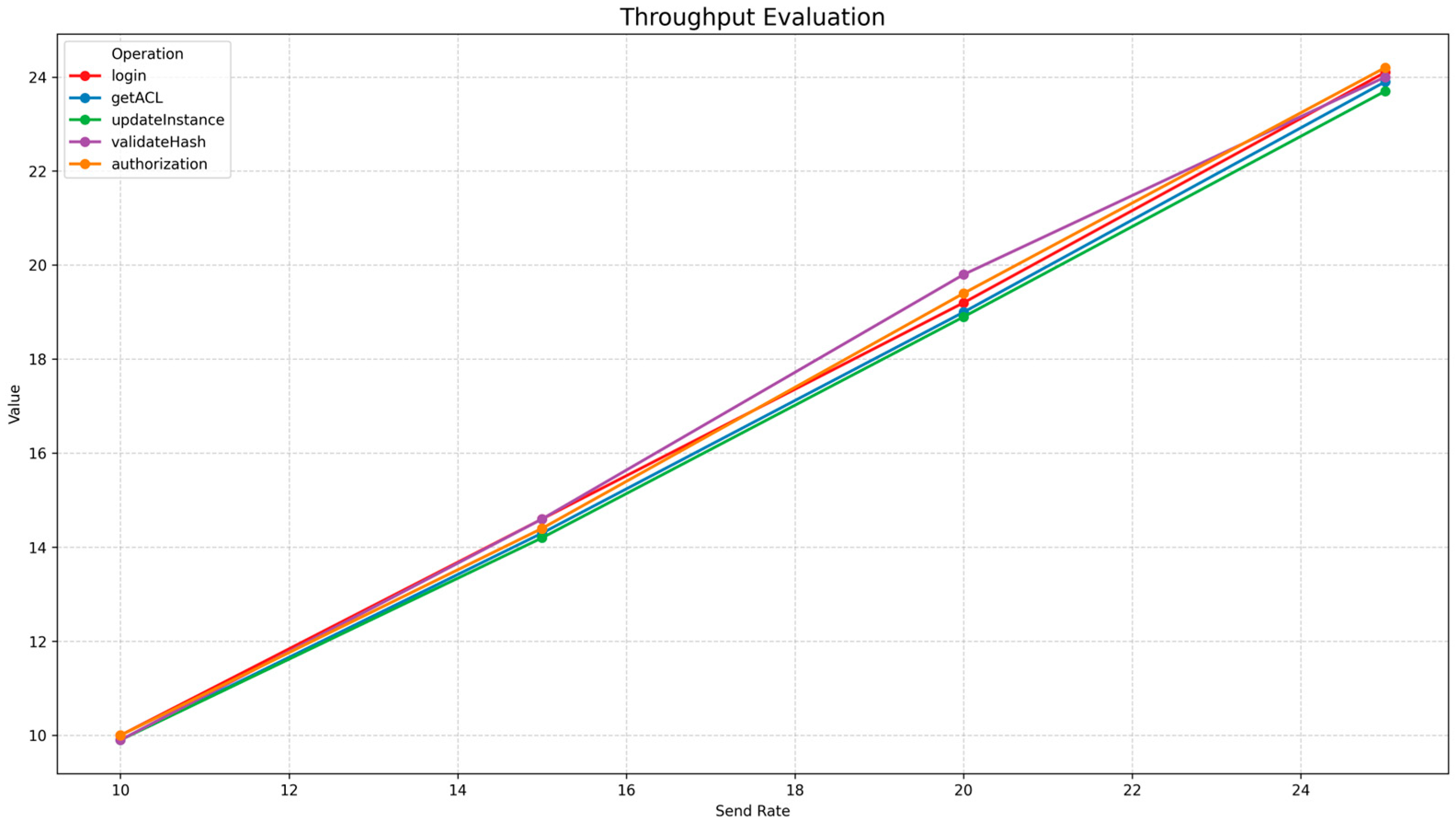 Technologies 13 00446 g026