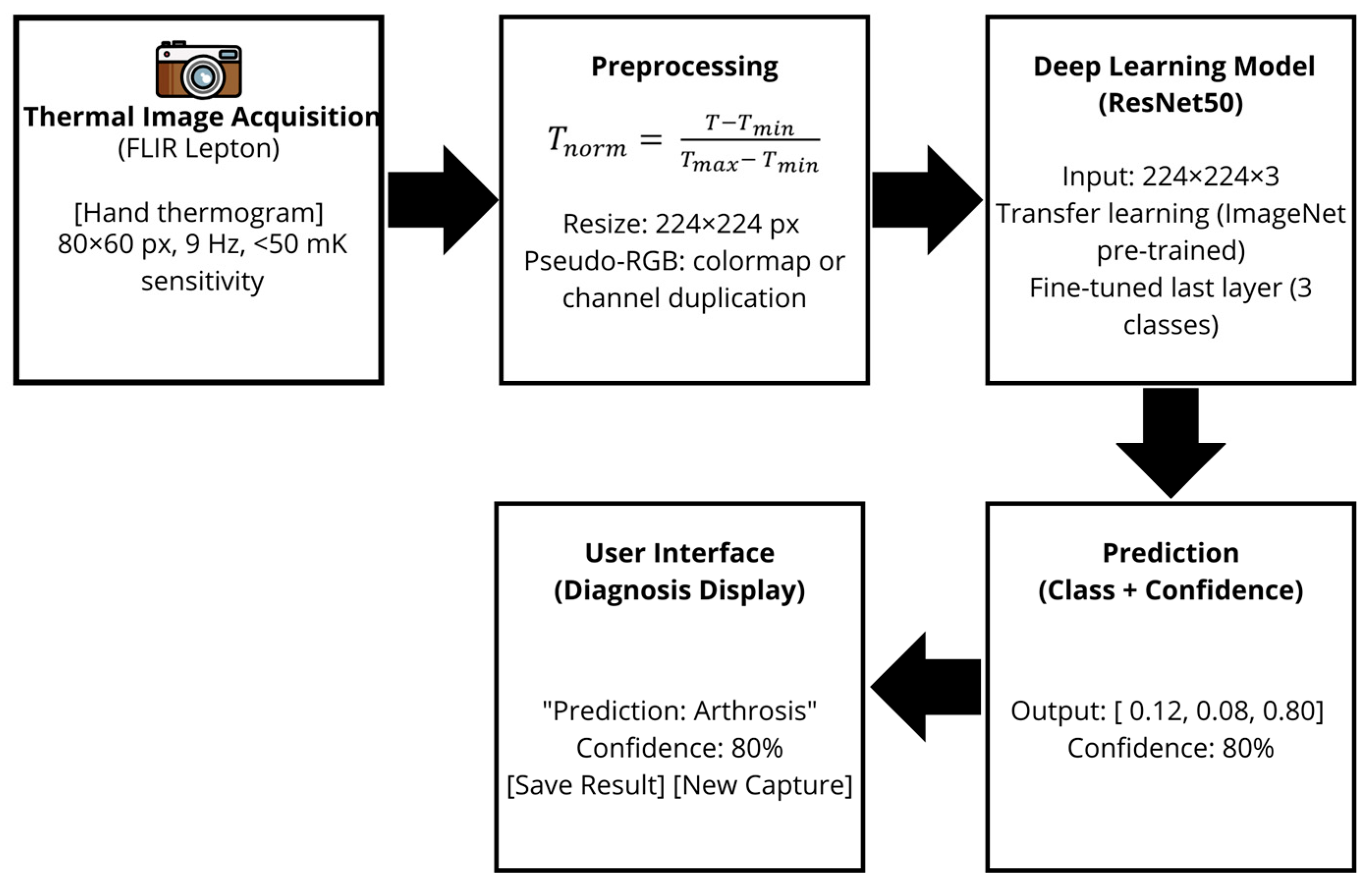 Technologies 13 00447 g002 Technologies 13 00447 g002
