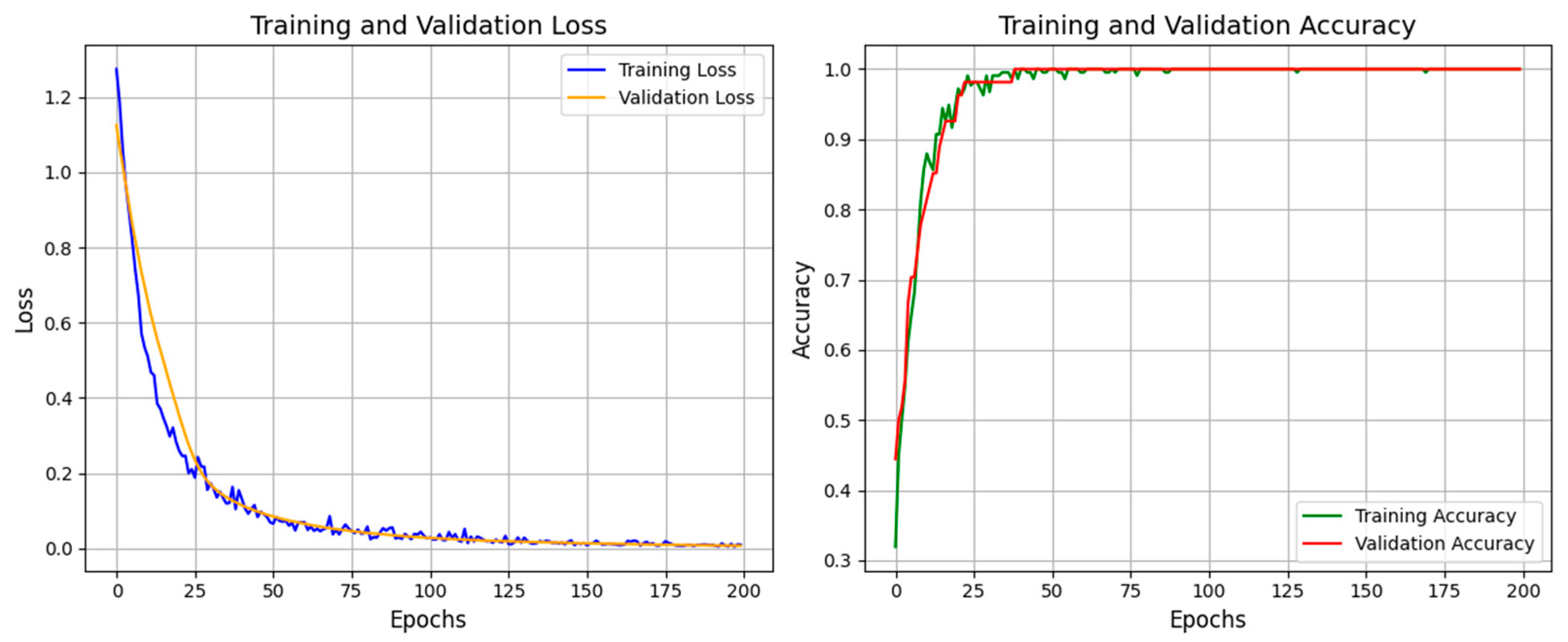 Technologies 13 00447 g006 Technologies 13 00447 g006