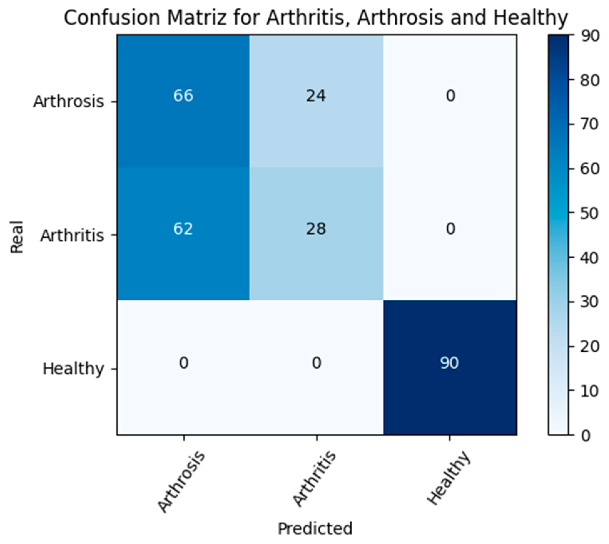 Technologies 13 00447 g007 Technologies 13 00447 g007