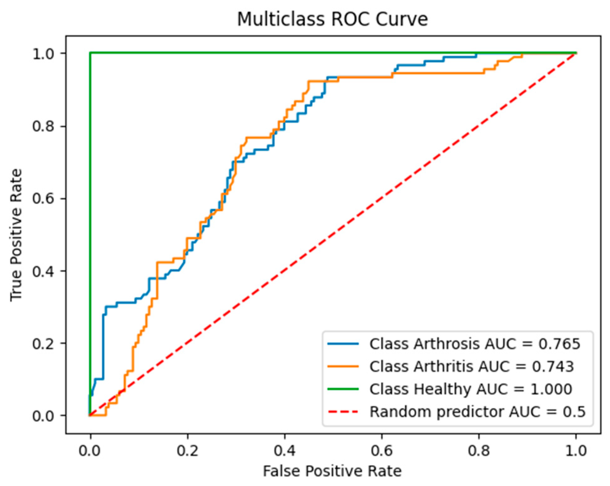 Technologies 13 00447 g008 Technologies 13 00447 g008