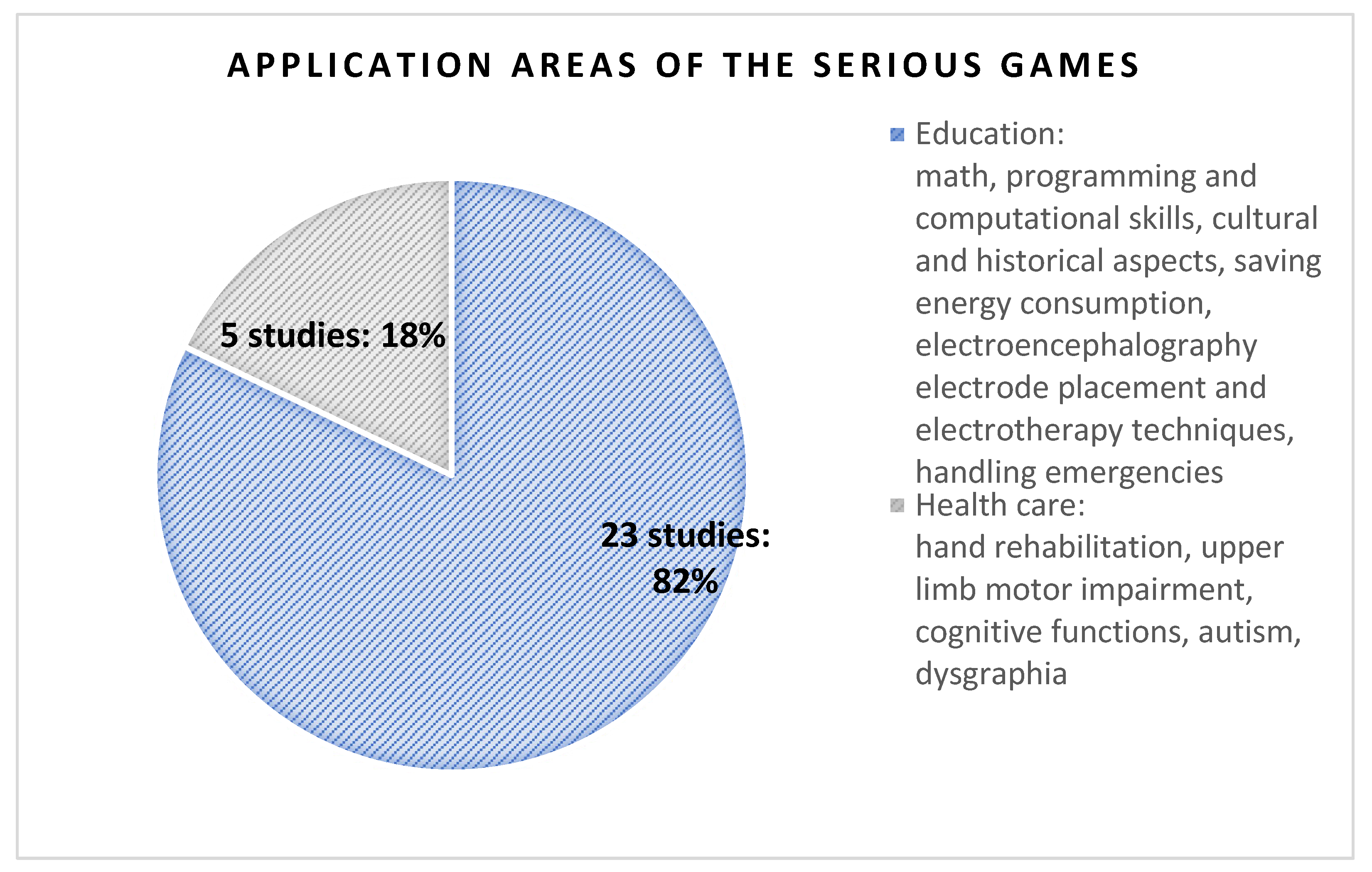 Technologies 13 00448 g002 Technologies 13 00448 g002