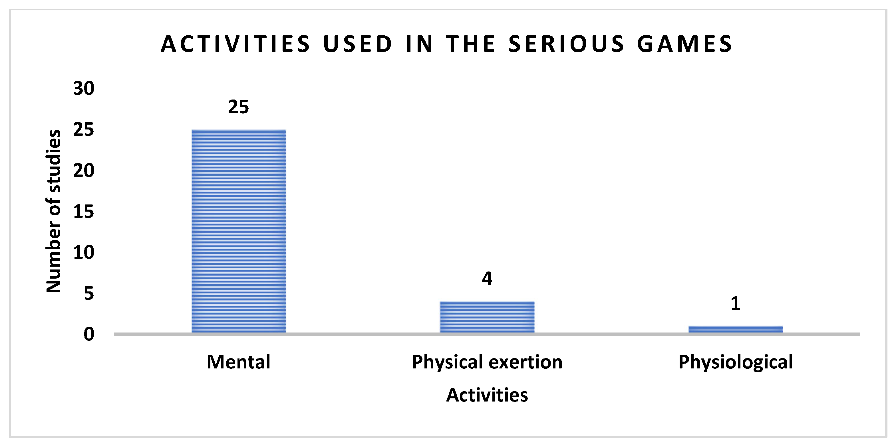 Technologies 13 00448 g003 Technologies 13 00448 g003