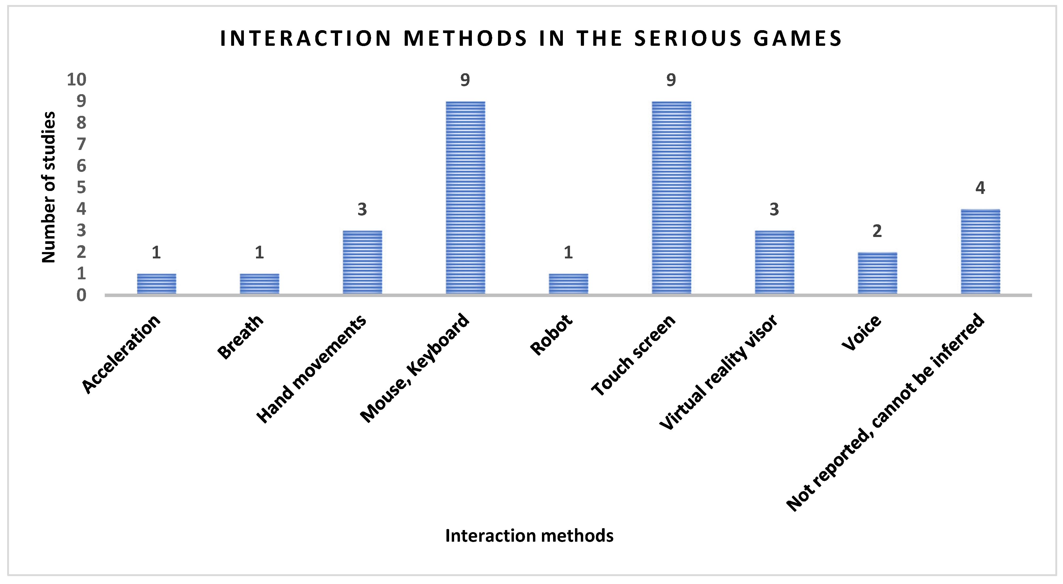 Technologies 13 00448 g004 Technologies 13 00448 g004