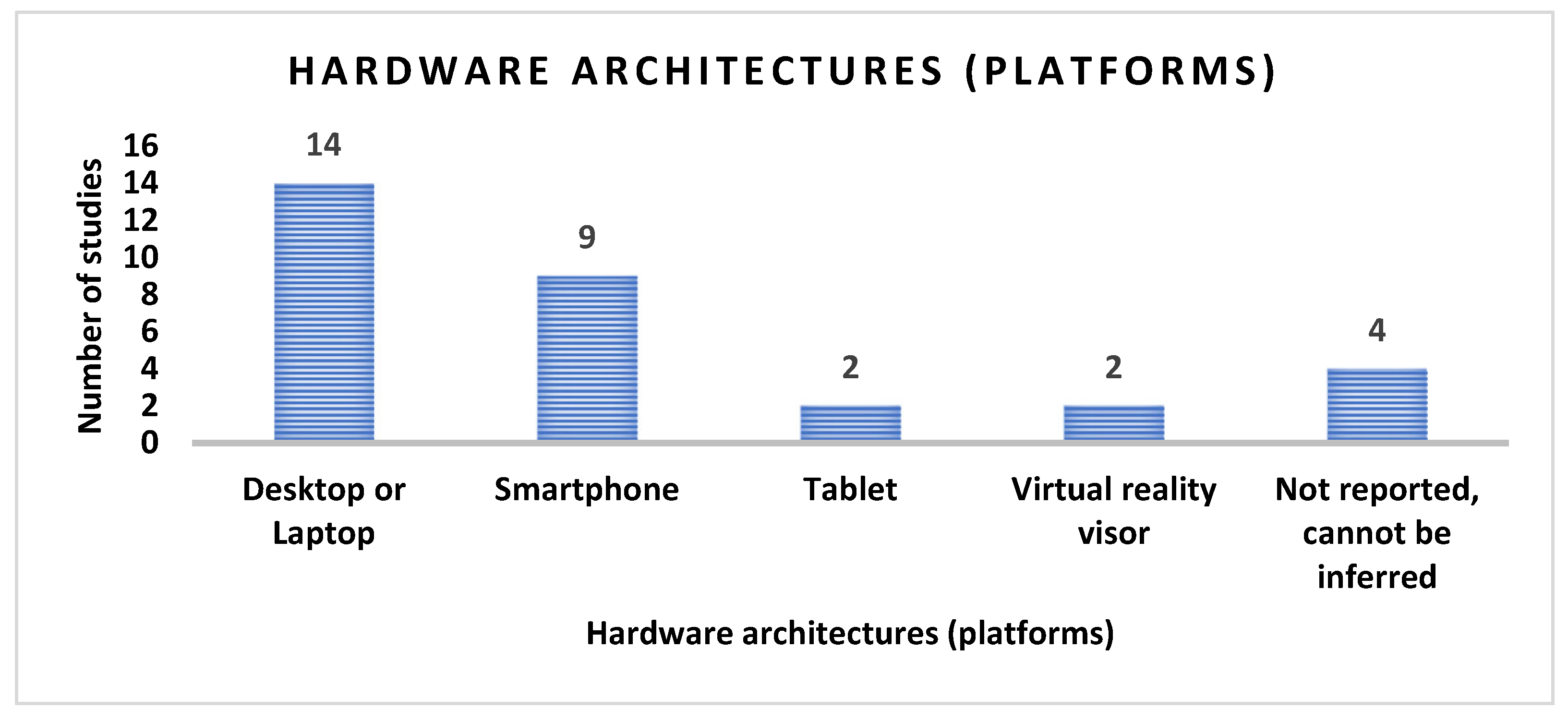 Technologies 13 00448 g006 Technologies 13 00448 g006