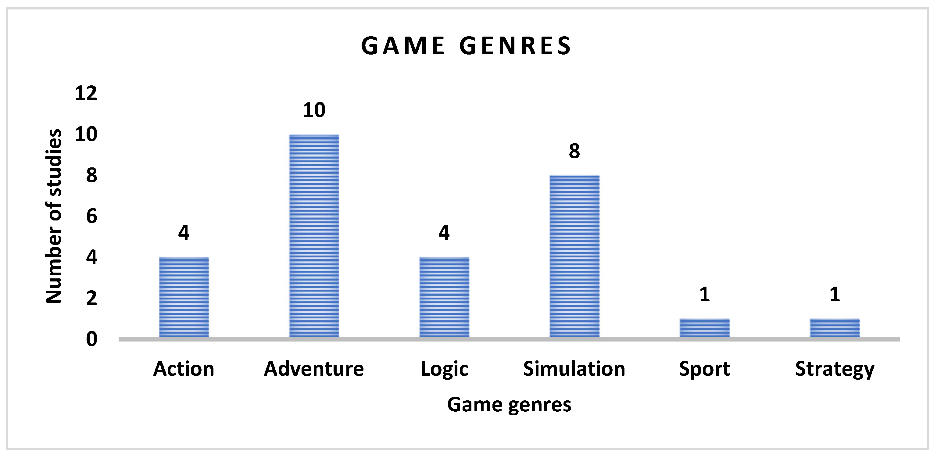 Technologies 13 00448 g007 Technologies 13 00448 g007