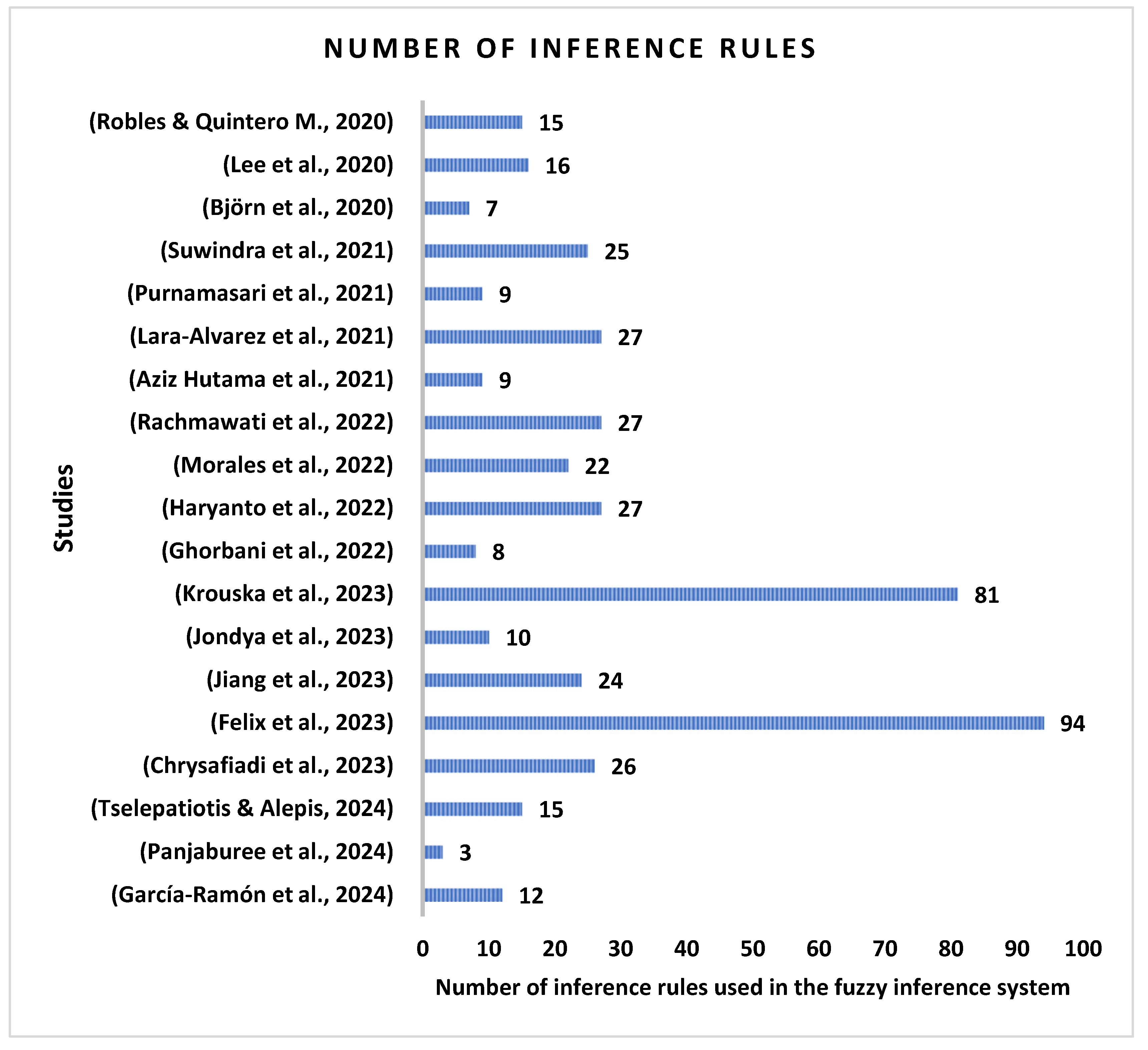 Technologies 13 00448 g009 Technologies 13 00448 g009