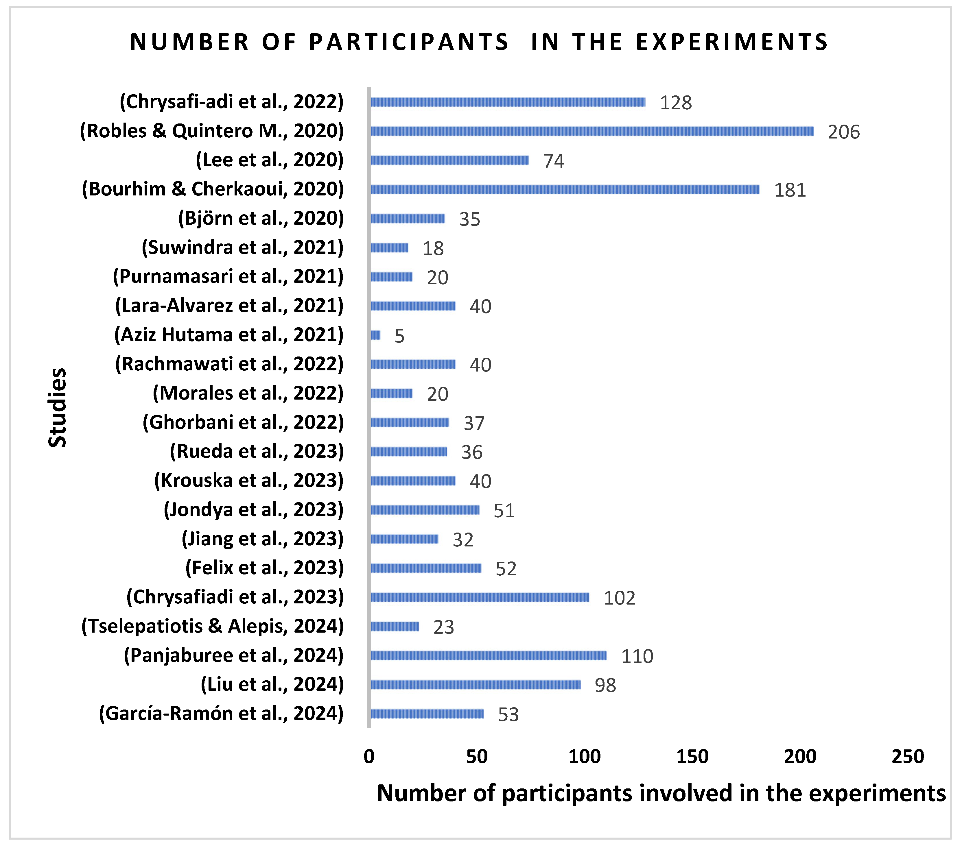 Technologies 13 00448 g010 Technologies 13 00448 g010