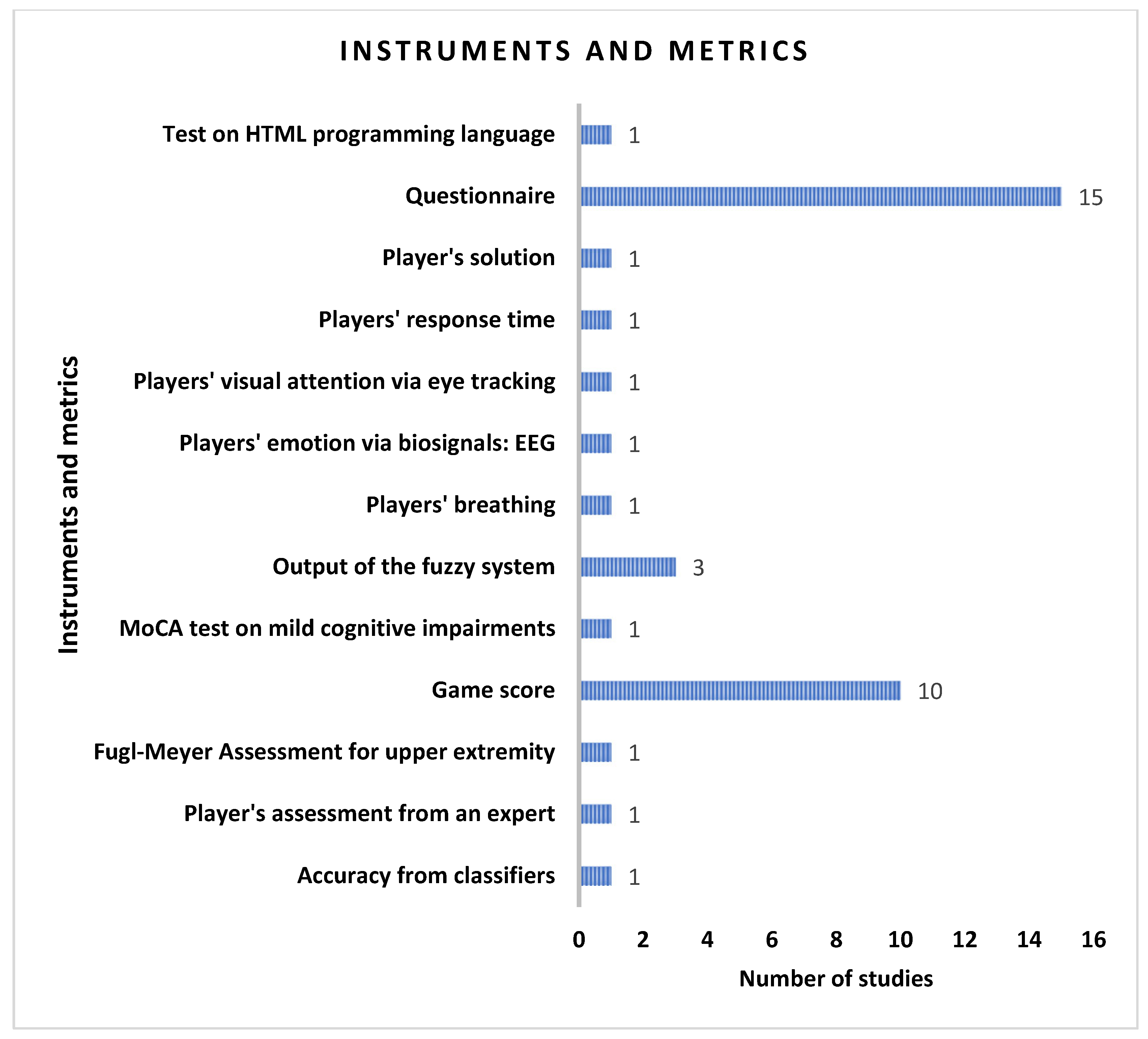 Technologies 13 00448 g011 Technologies 13 00448 g011