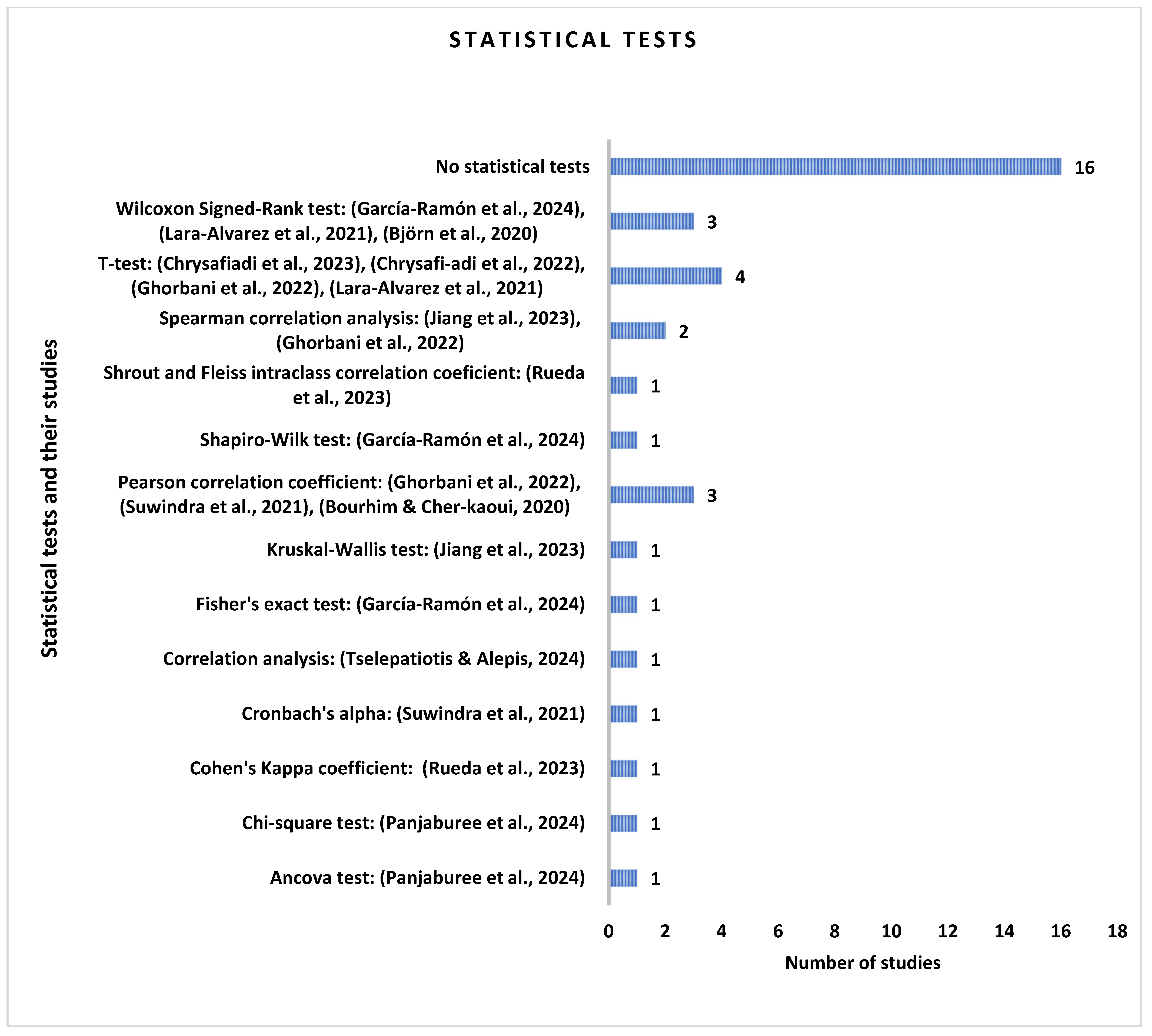 Technologies 13 00448 g012 Technologies 13 00448 g012