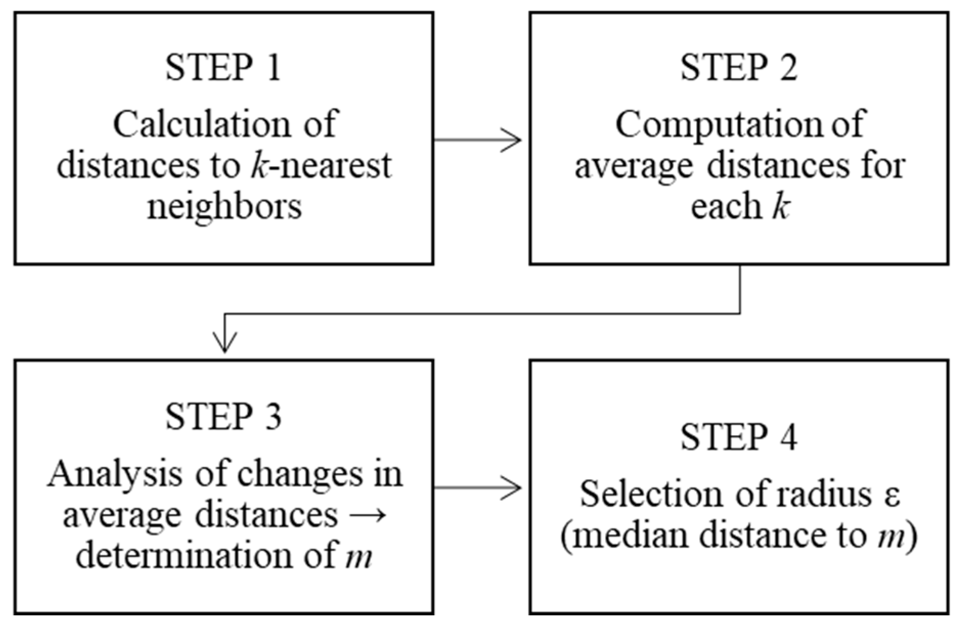 Technologies 13 00449 g002 Technologies 13 00449 g002