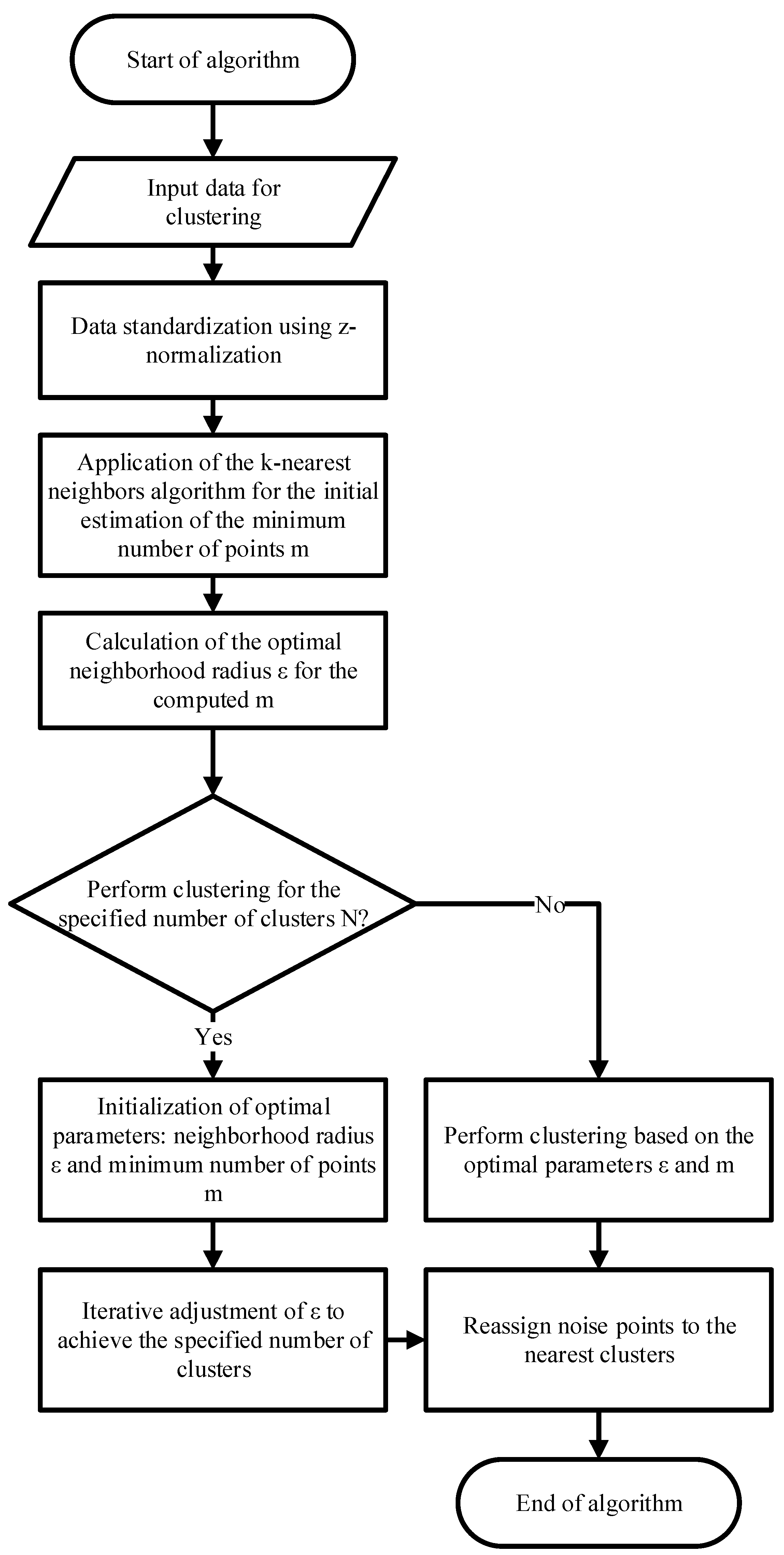Technologies 13 00449 g004 Technologies 13 00449 g004