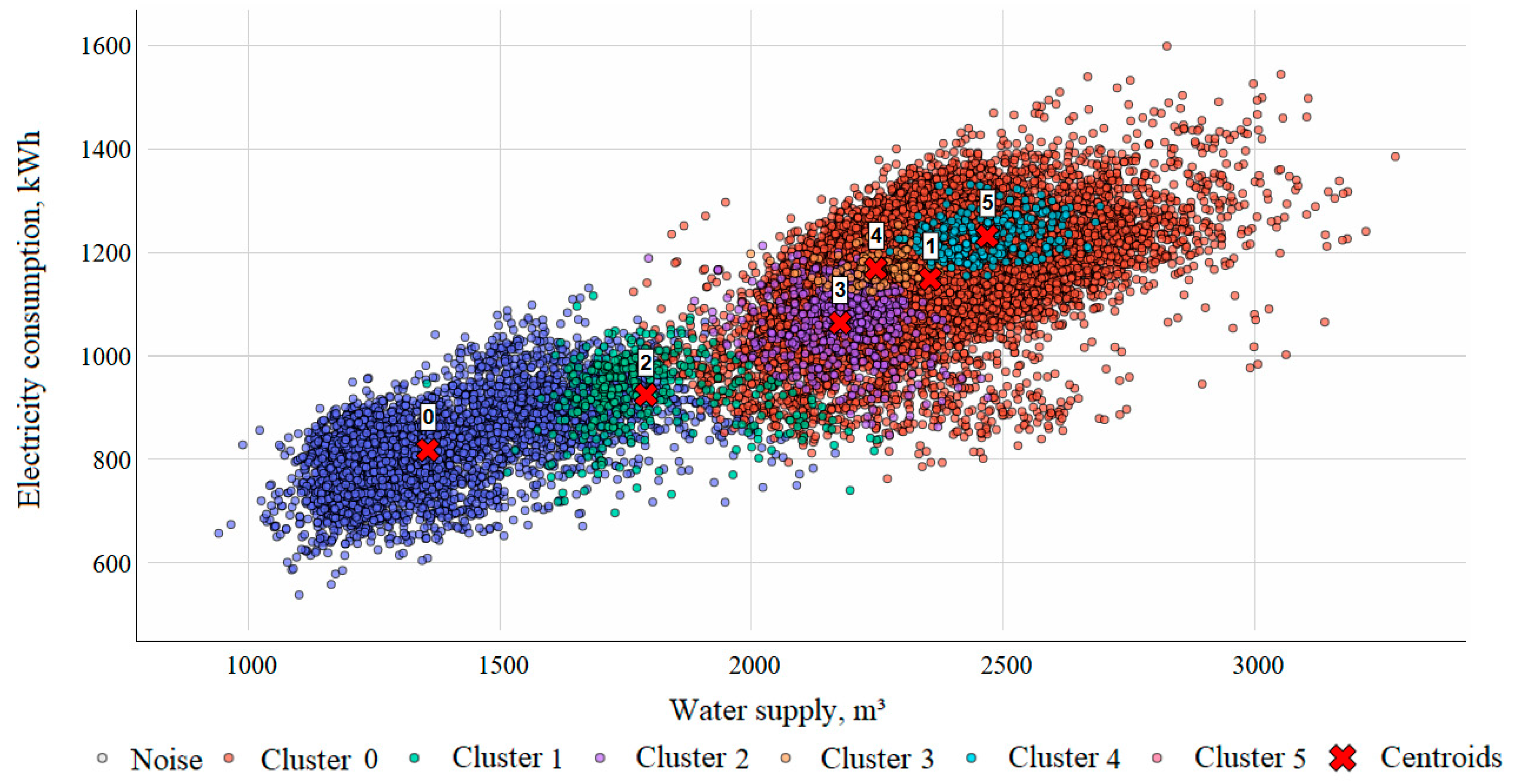 Technologies 13 00449 g005 Technologies 13 00449 g005