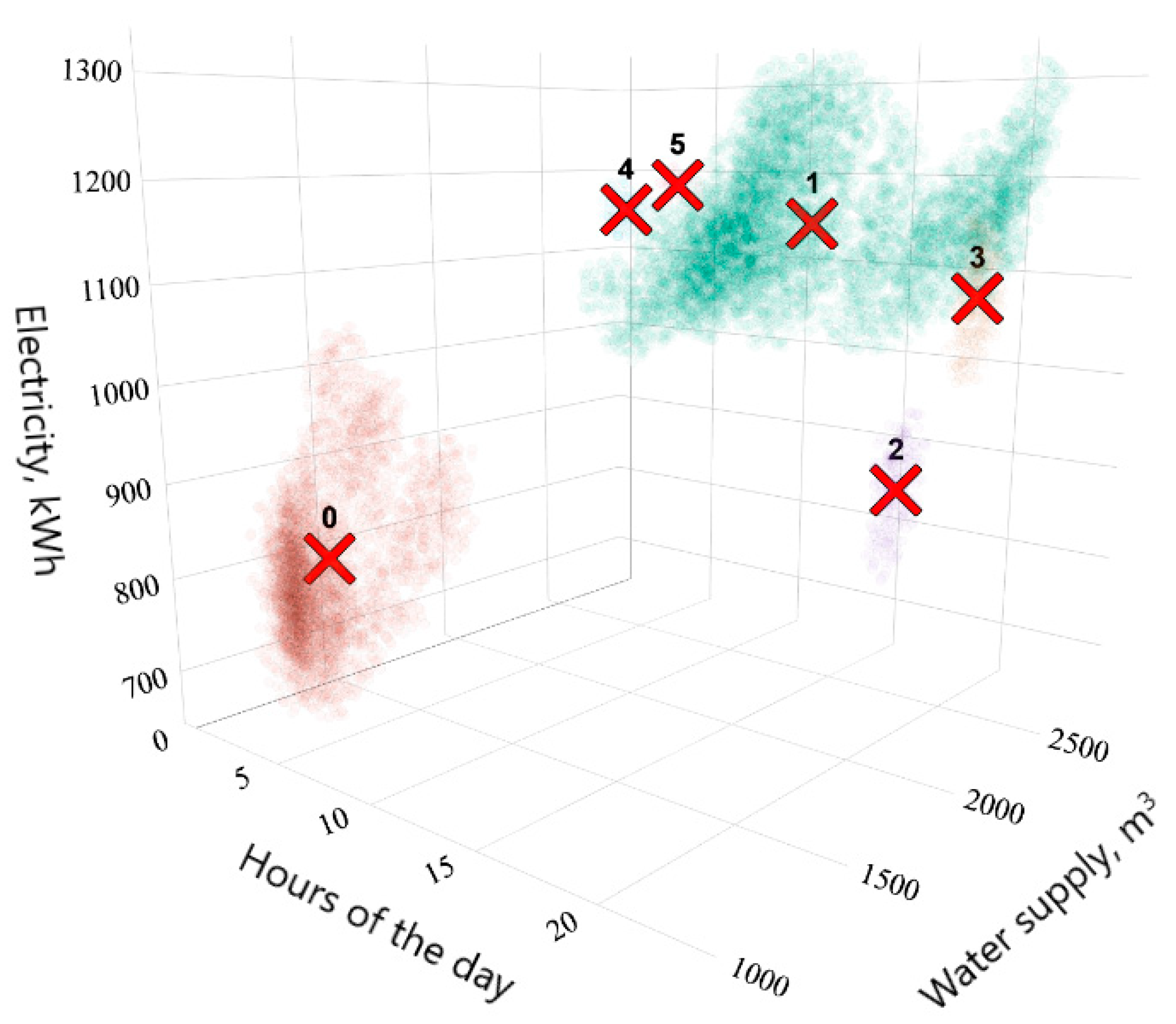 Technologies 13 00449 g007 Technologies 13 00449 g007