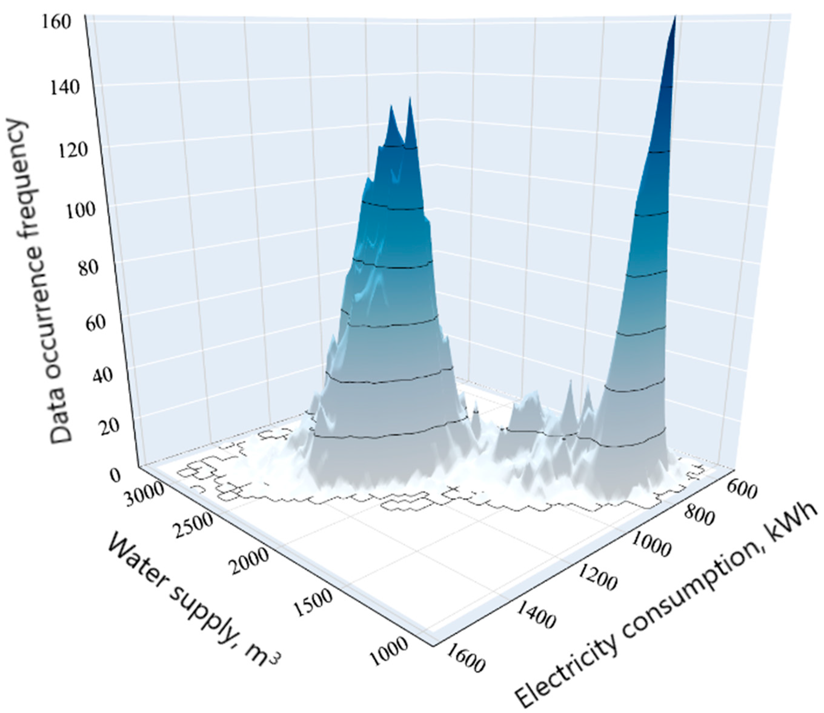Technologies 13 00449 g008 Technologies 13 00449 g008