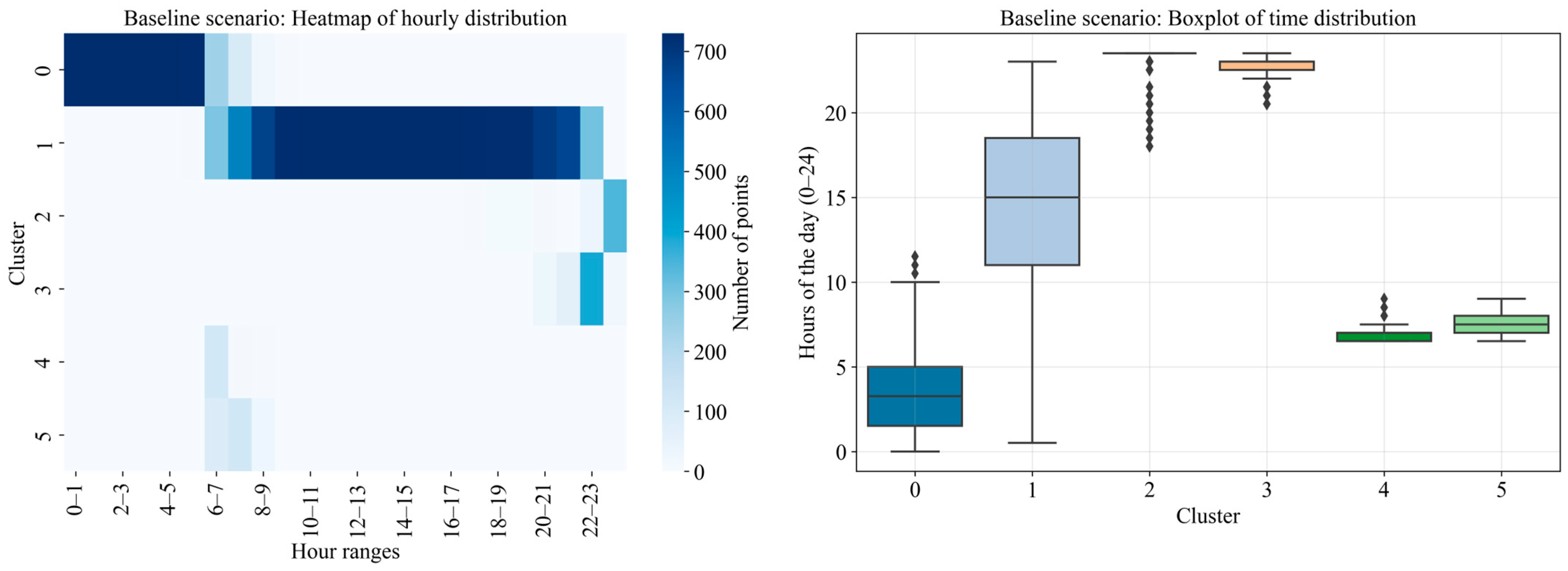 Technologies 13 00449 g009 Technologies 13 00449 g009