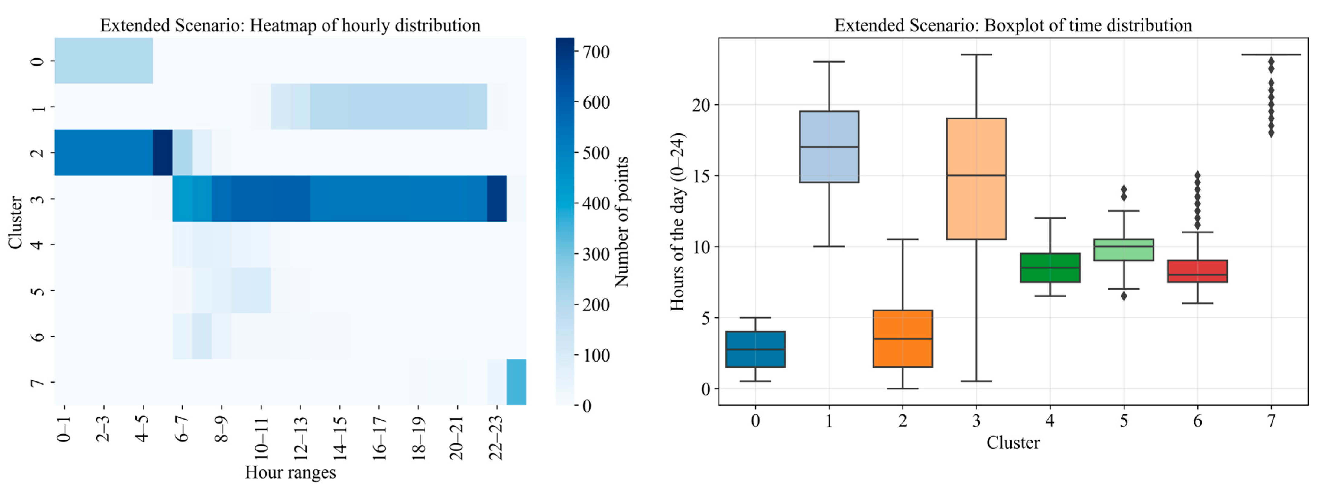 Technologies 13 00449 g010 Technologies 13 00449 g010