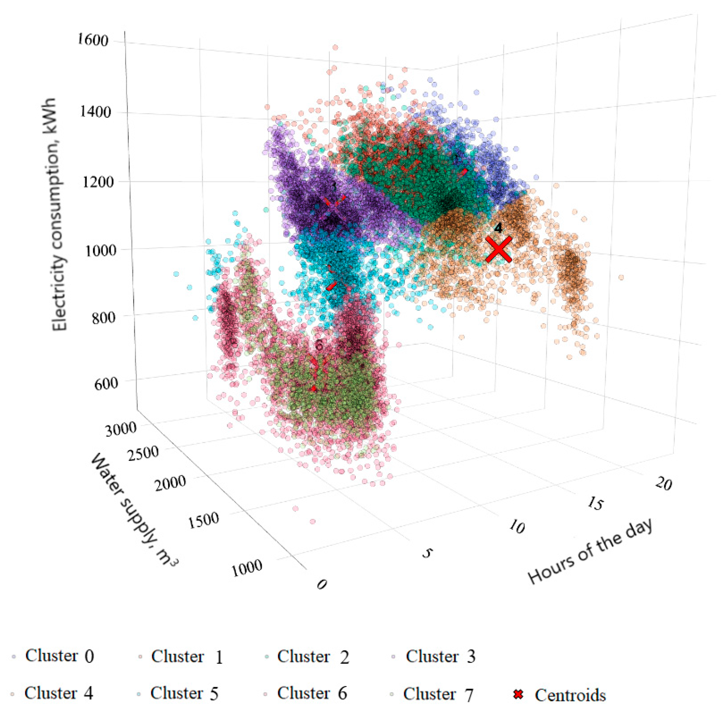 Technologies 13 00449 g011 Technologies 13 00449 g011