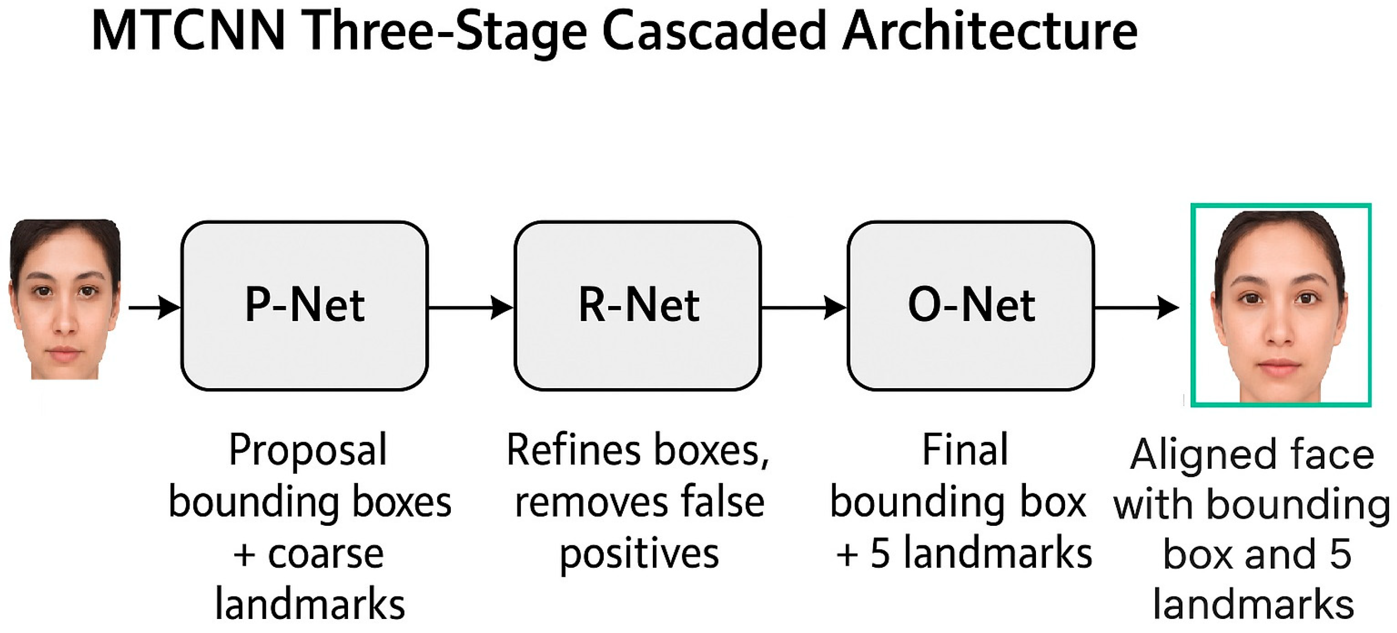 Technologies 13 00450 g001 Technologies 13 00450 g001