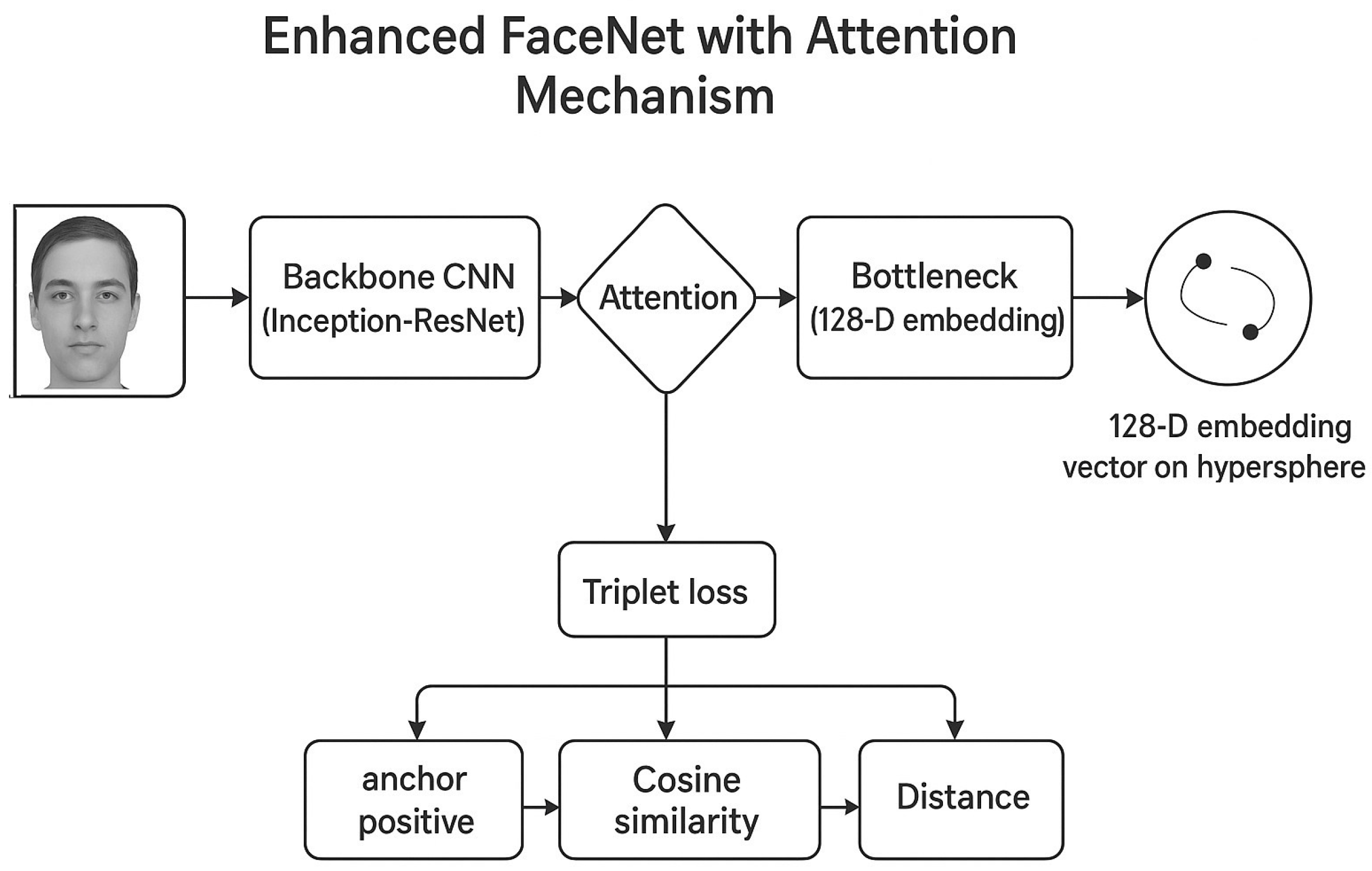 Technologies 13 00450 g002 Technologies 13 00450 g002