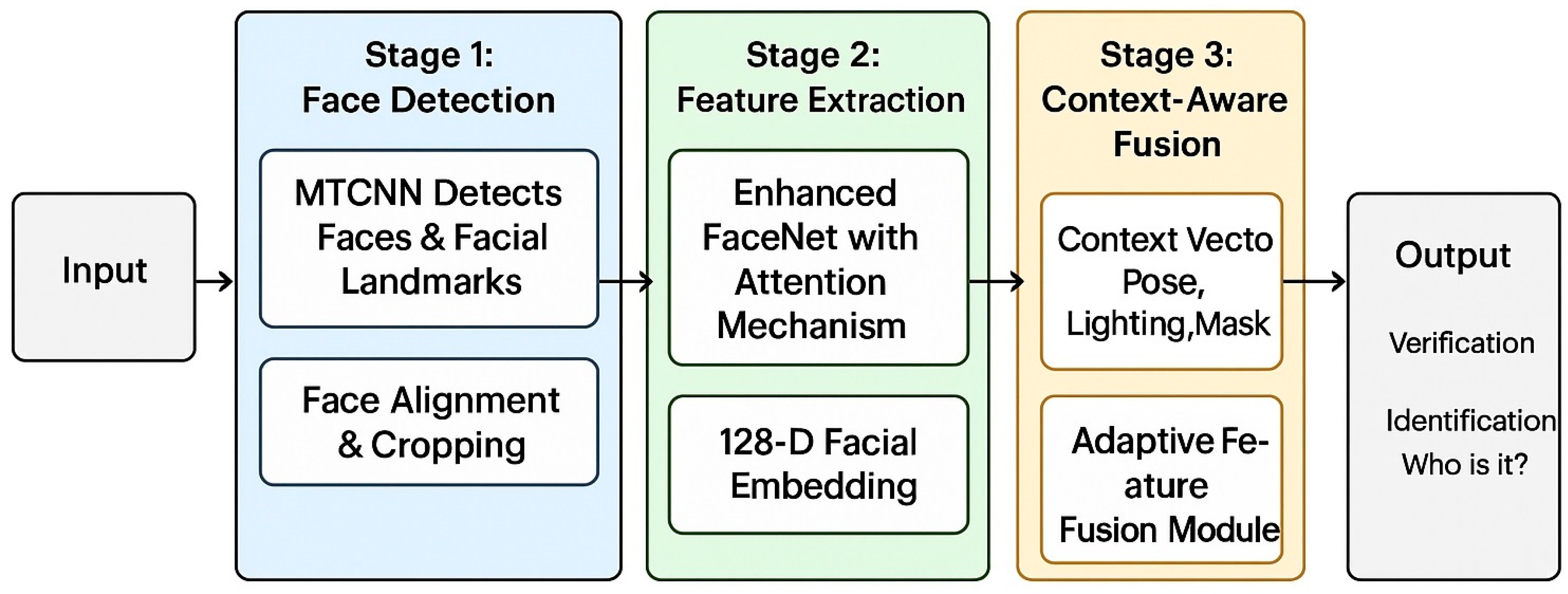 Technologies 13 00450 g003 Technologies 13 00450 g003