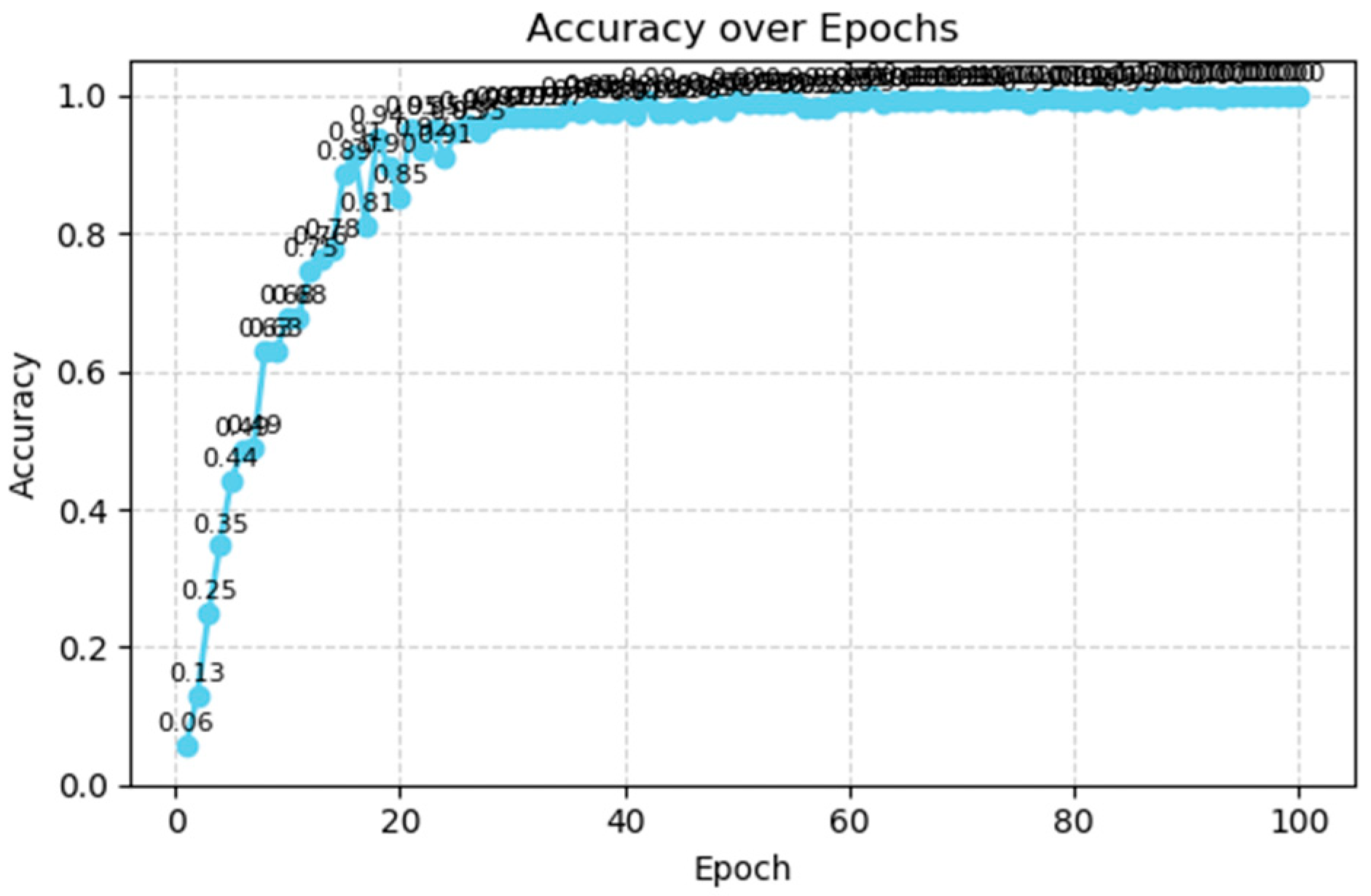 Technologies 13 00450 g004 Technologies 13 00450 g004