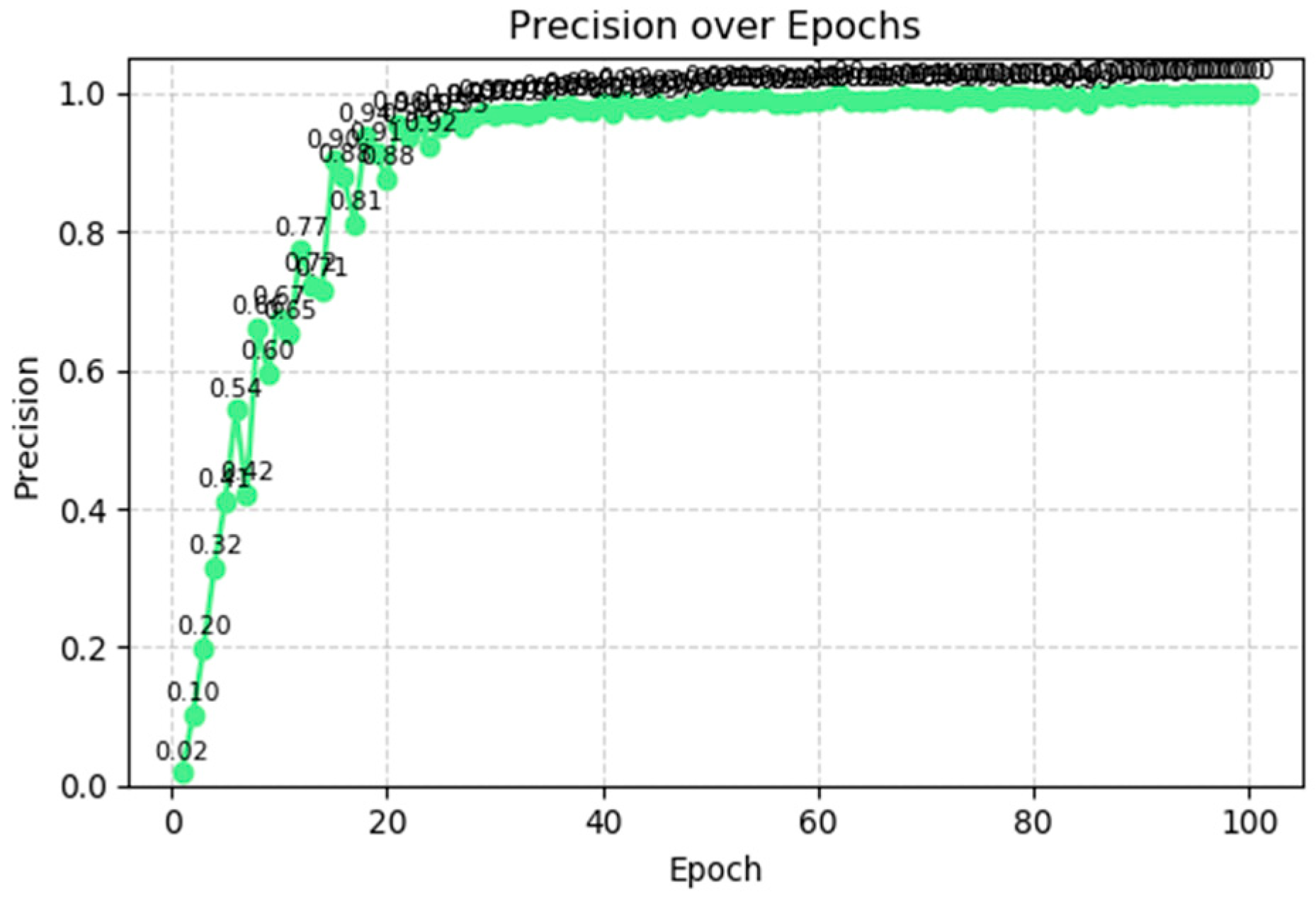 Technologies 13 00450 g005 Technologies 13 00450 g005