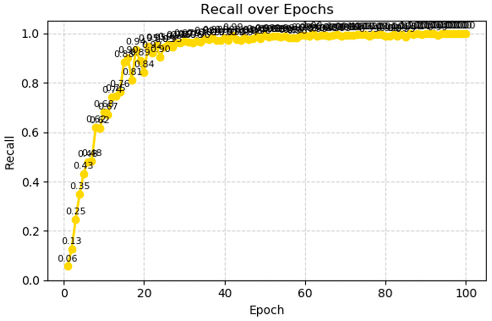 Technologies 13 00450 g006 Technologies 13 00450 g006