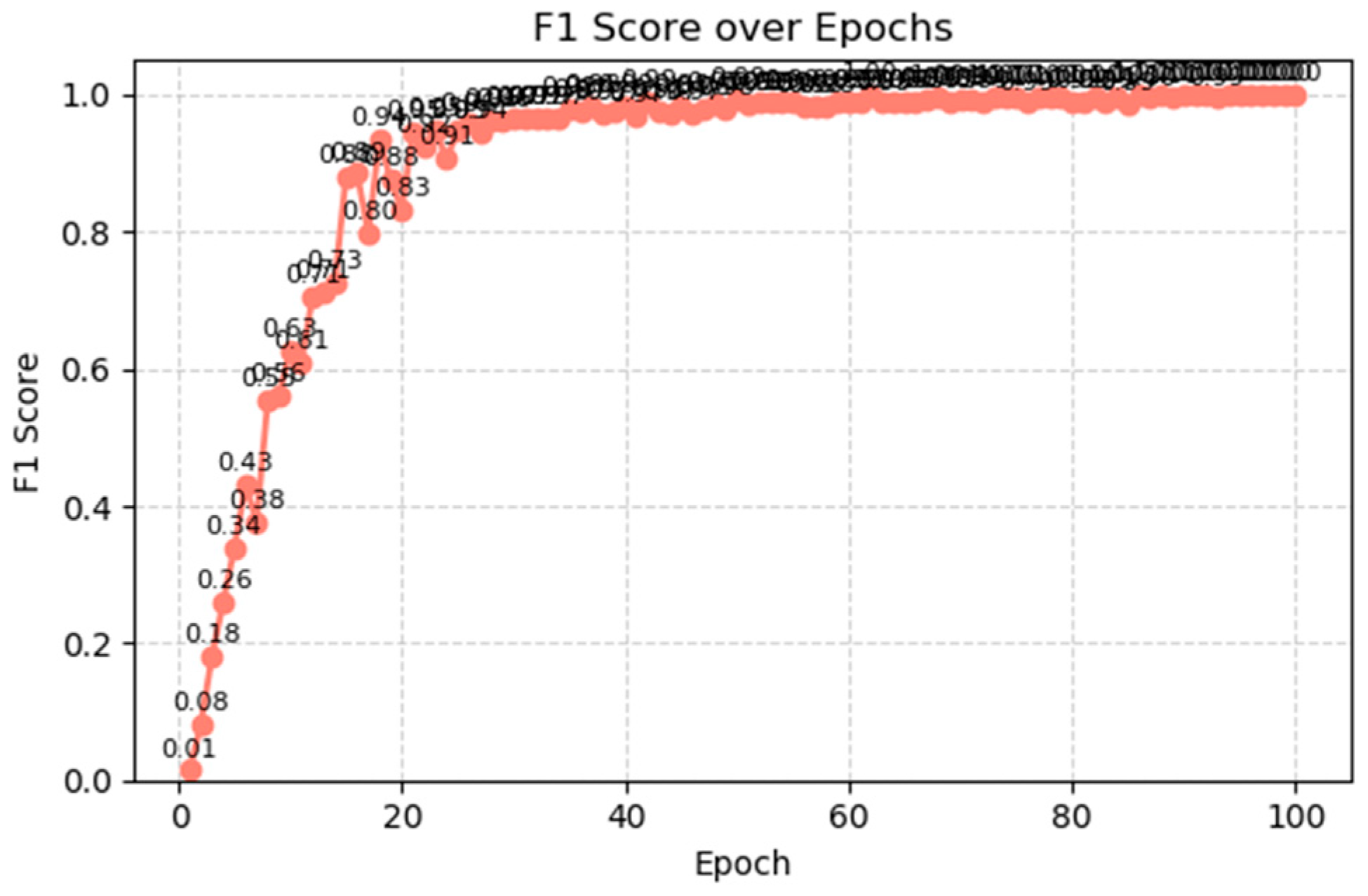 Technologies 13 00450 g007 Technologies 13 00450 g007