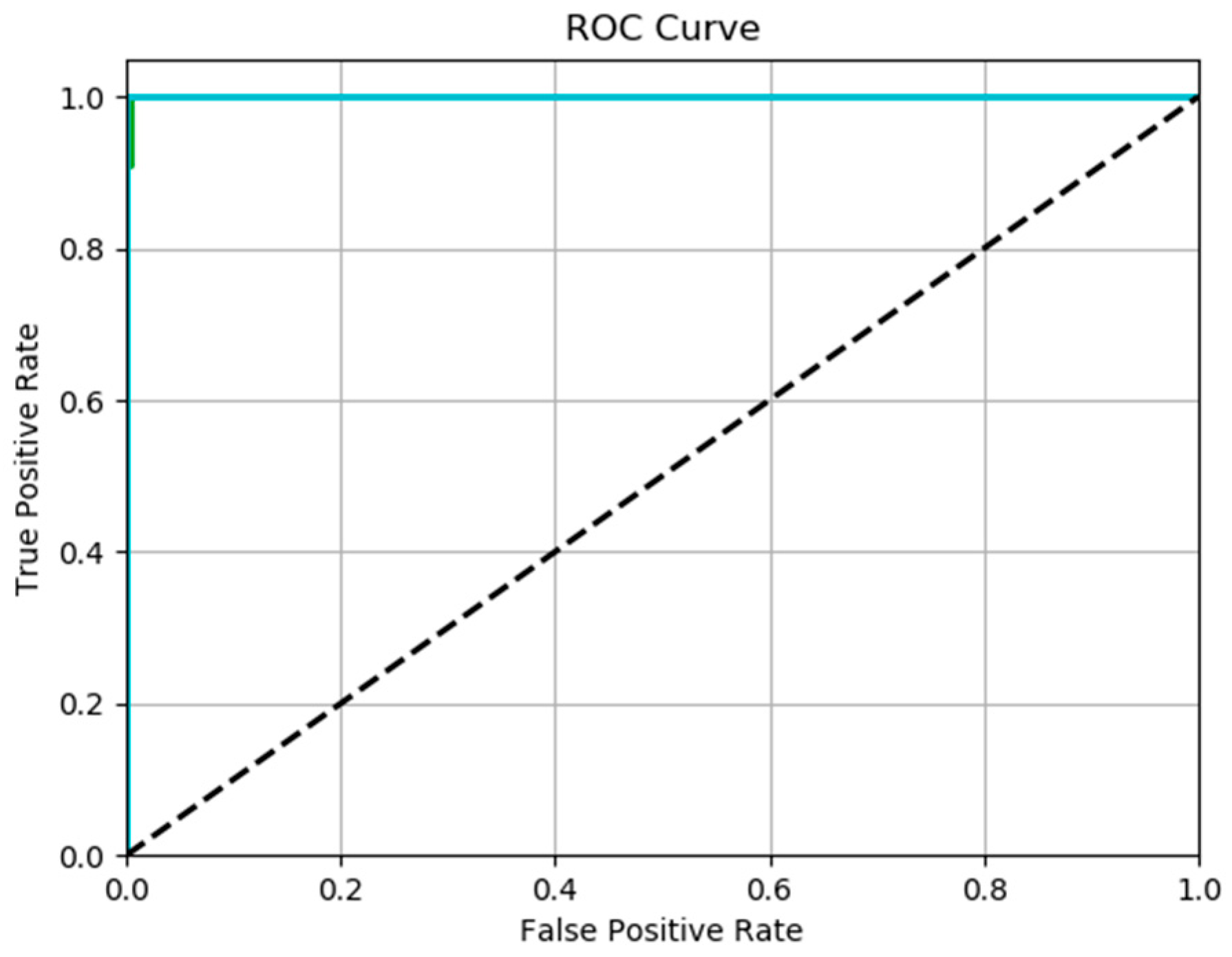 Technologies 13 00450 g008 Technologies 13 00450 g008