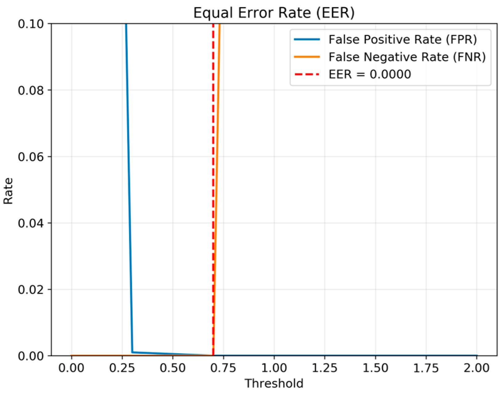 Technologies 13 00450 g009 Technologies 13 00450 g009