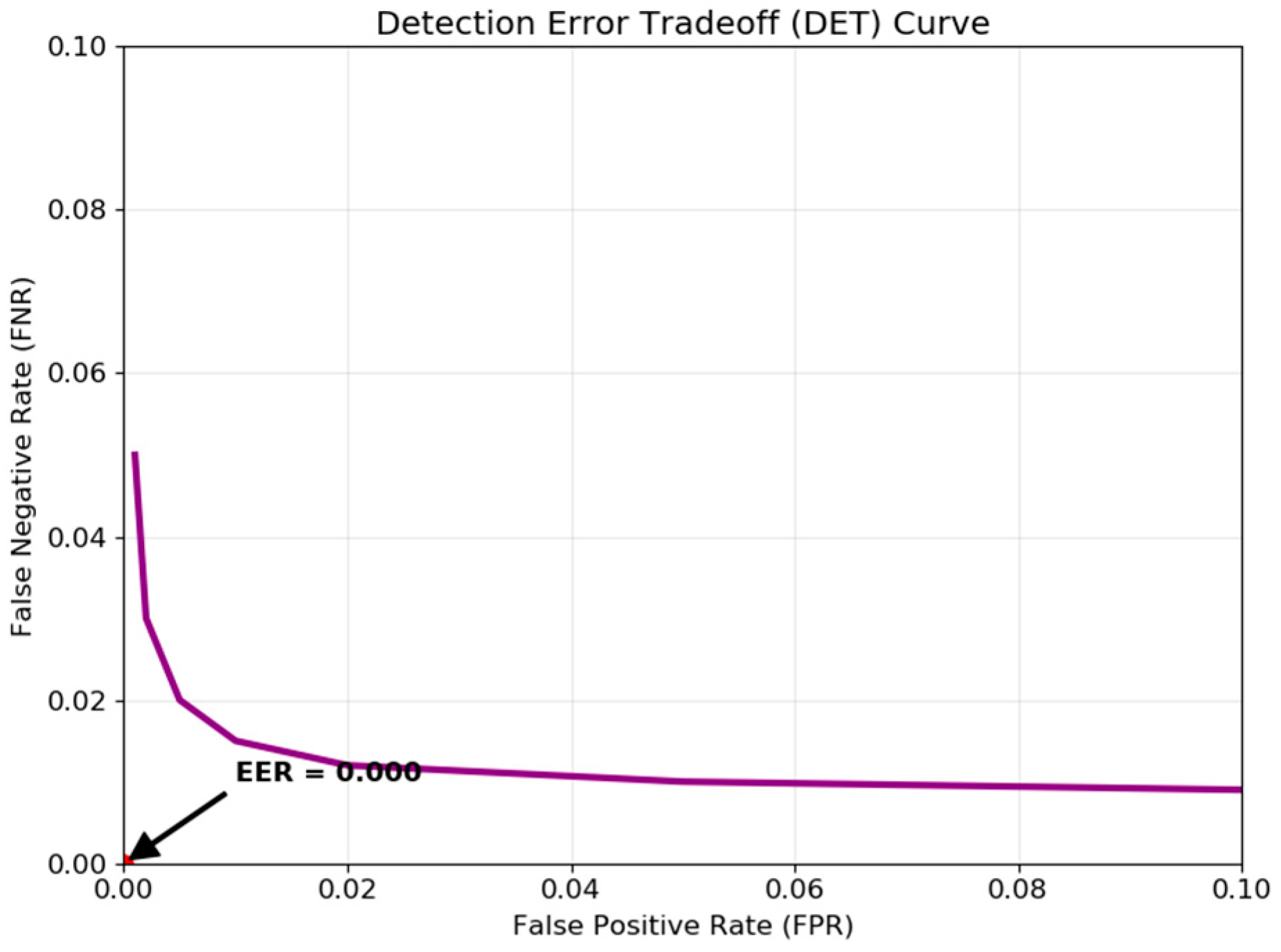 Technologies 13 00450 g010 Technologies 13 00450 g010