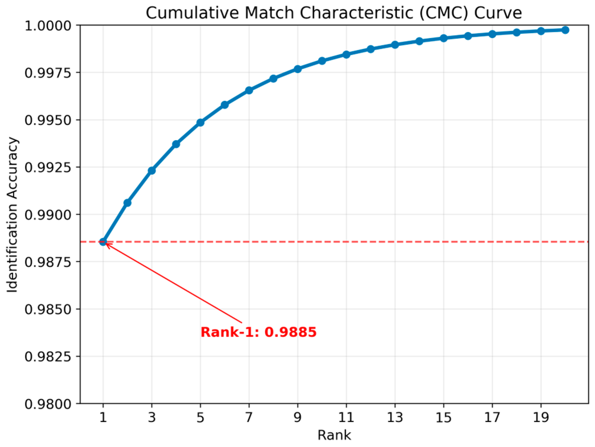 Technologies 13 00450 g011 Technologies 13 00450 g011