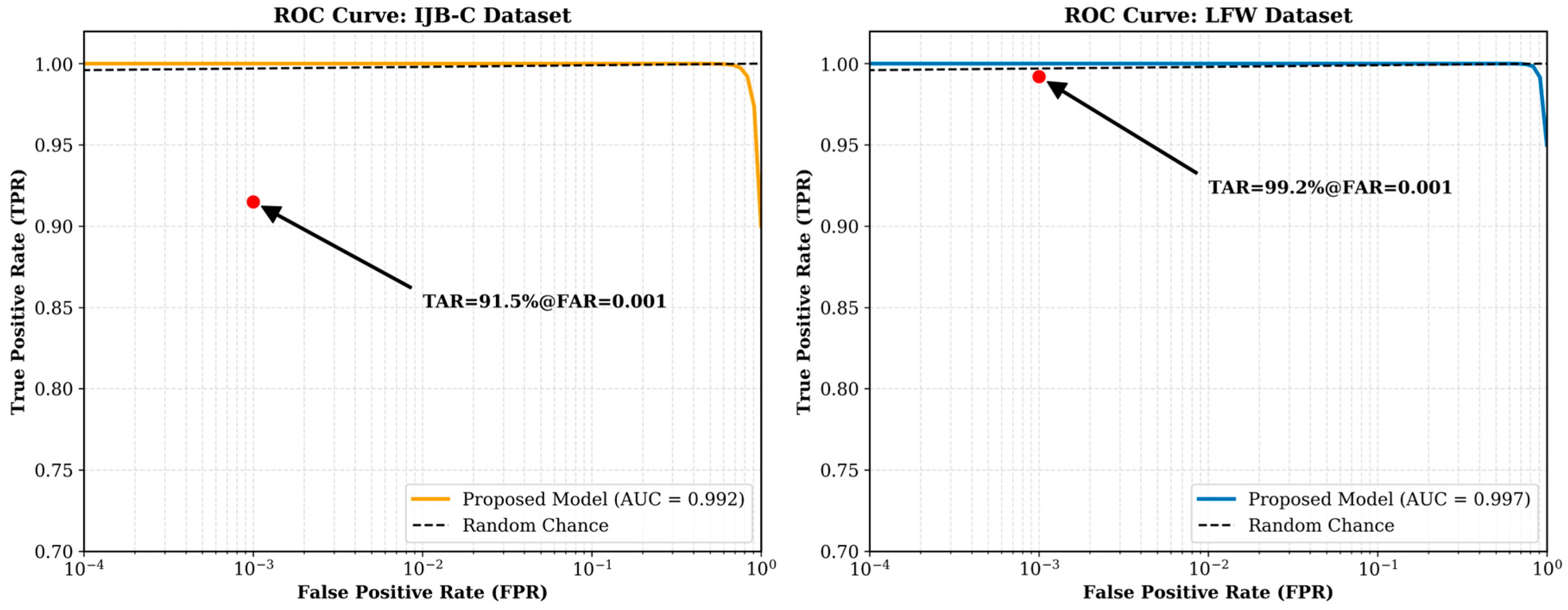 Technologies 13 00450 g013 Technologies 13 00450 g013