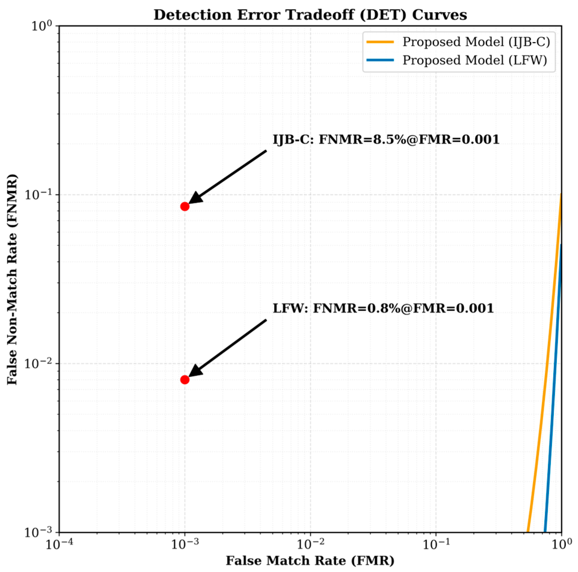 Technologies 13 00450 g014 Technologies 13 00450 g014